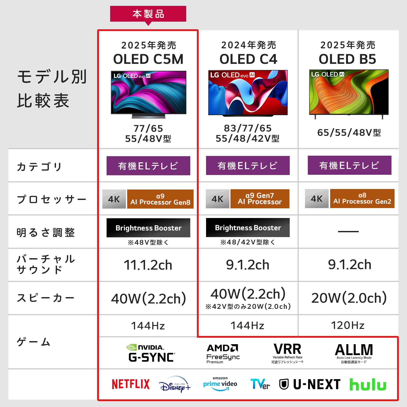 Amazon | LG 有機ELテレビ OLED65C3PJA 65V型 4Kチューナー内蔵