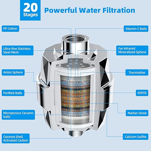 Miniatura 8 de Hibbent Juego de cabezal de ducha de lluvia filtrado de 10 pulgadas de metal para un fácil alcance, sistema de cabezal de ducha de alta presión,