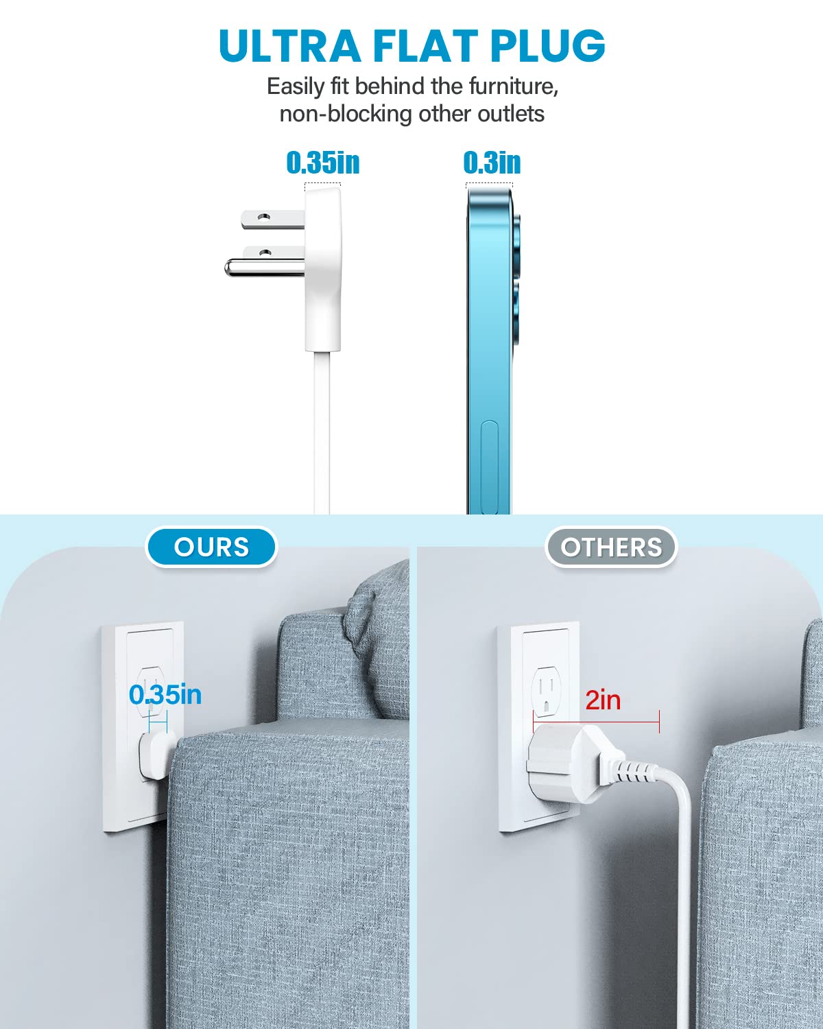 Comparison of ultra-flat plug with standard plug