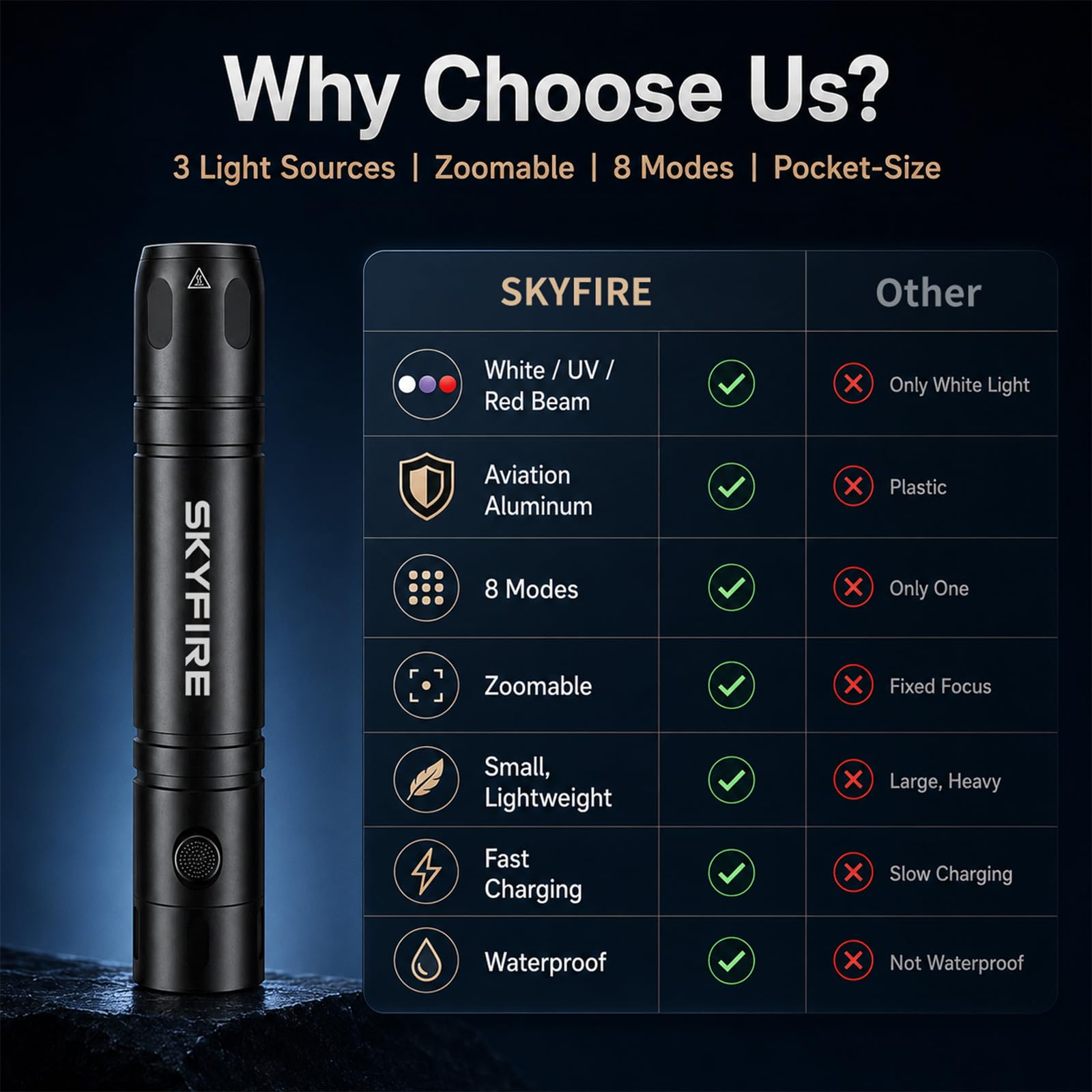 SKYFIRE Linterna LED 2198