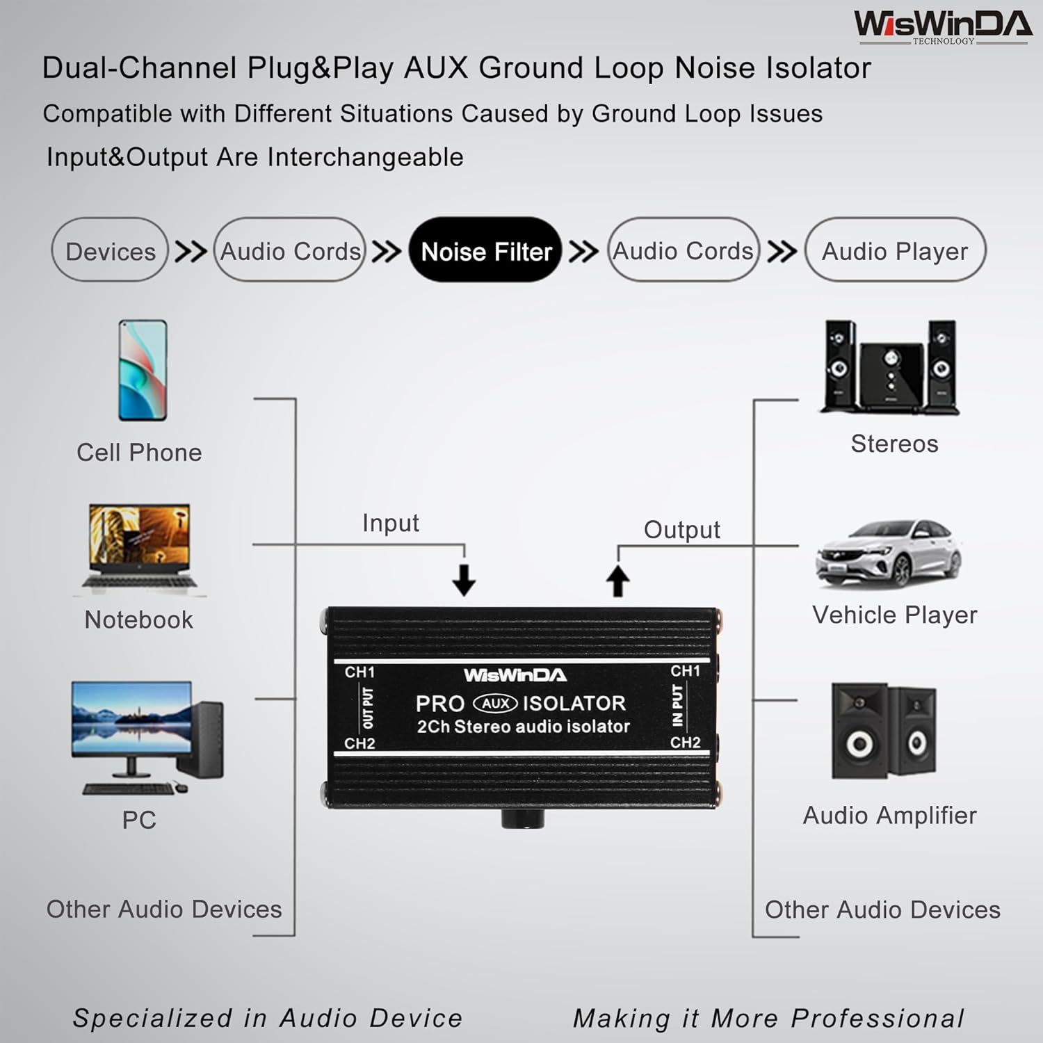 2Channels Pro 3.5mm Aux Noise Filter Box Aluminum Alloy Ground Loop Isolator for Eliminating Audio Hum/Buzzing Noise with Ground Switch(WD-AUX-PRO S018S)