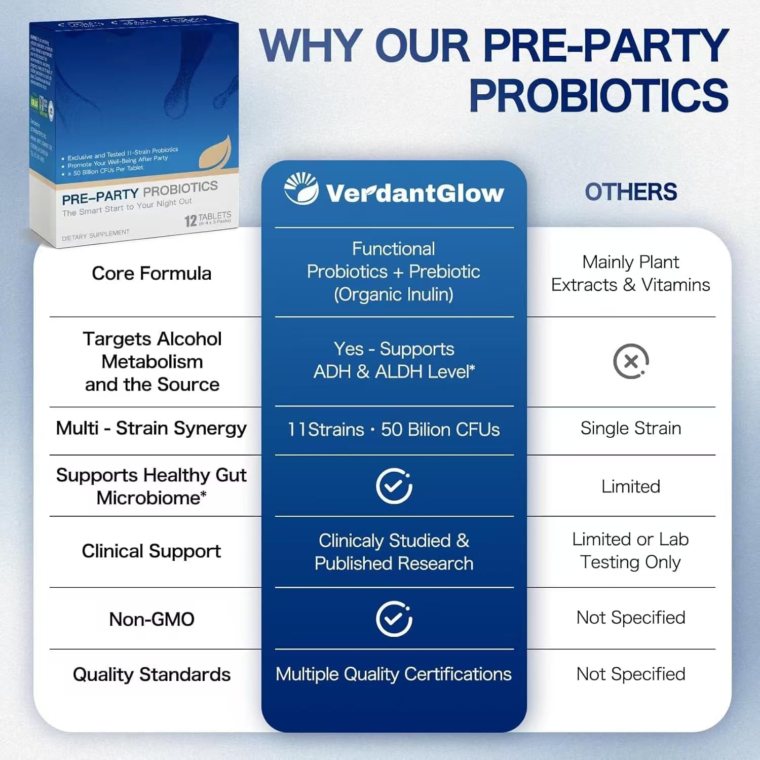 Pre-Drinking Supplement – Pre Alcohol Probiotic Hangover Prevention, Feel Better After Drinking – Party Recovery & Prevention Pills for a Night Out & Better Mornings–16 Chewable Tablets (12 + 4 Bonus)