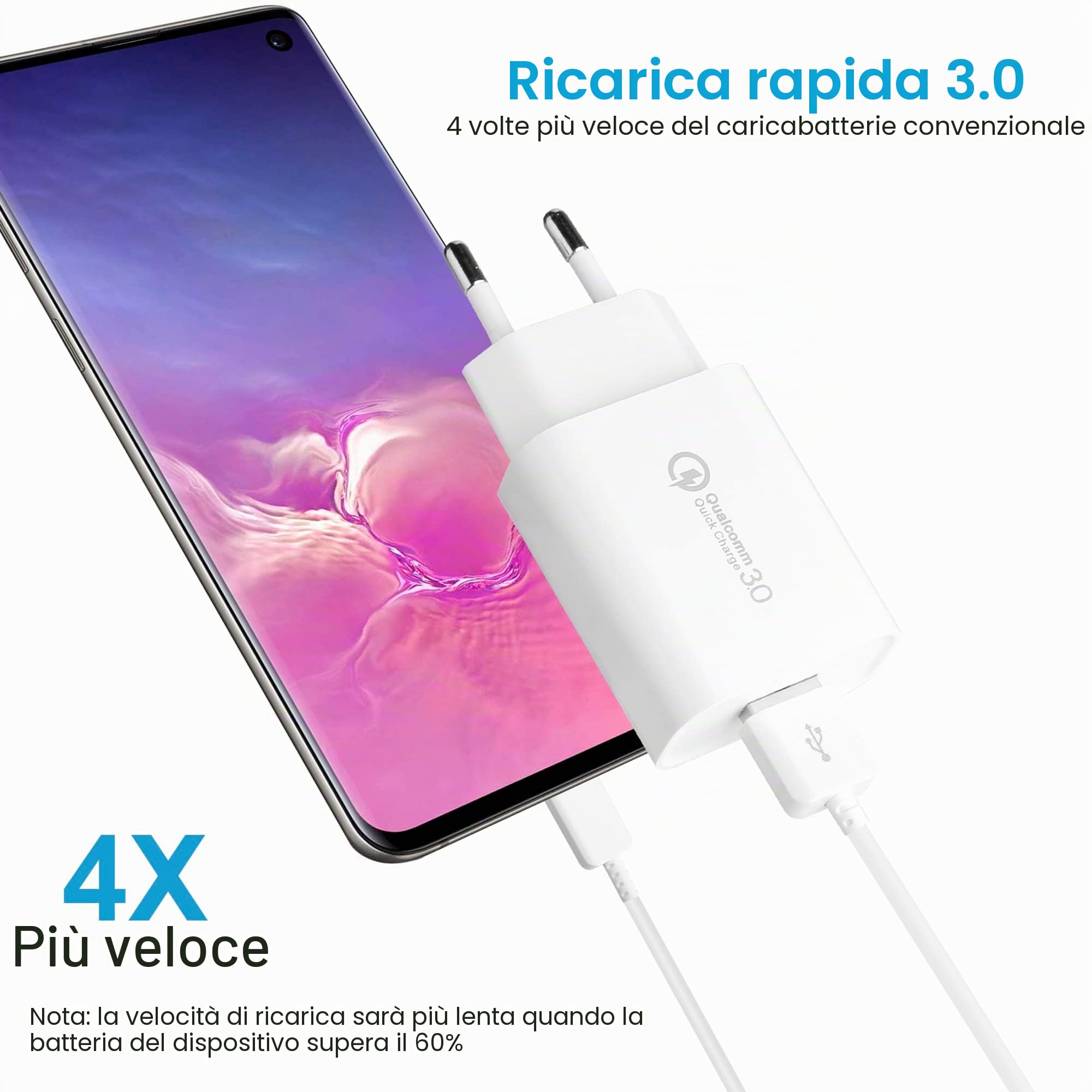 4 Pezzi Caricatore USB, 18W Carica Rapida 3.0 Caricatore Rapido per Samsung Galaxy S23 S22 S21 S20 FE S10 S9 S8 S7 S6 A03 A13 A71 A51 A53 Z Flip3 Z Fold2 5G, Huawei, Xiaomi, Telefono Cellulare