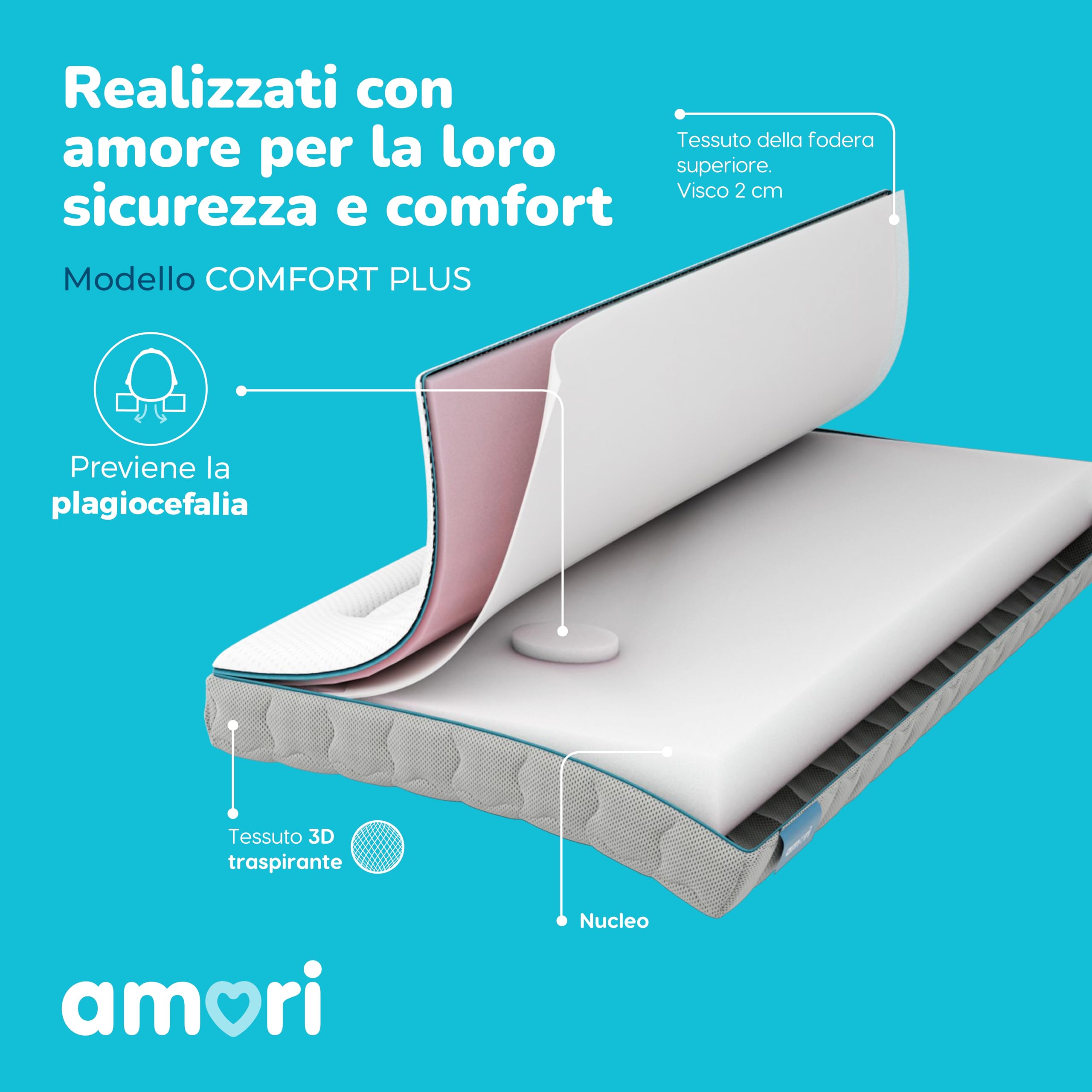 AMORI - Materassino Antisoffoco 117x57 cm per Culla Lettino - Sfoderabile, Anallergico, Antiacaros - Spessore 12 cm - Doppia Faccia Estate/Inverno - Certificato OEKO-TEX - Comfort Plus