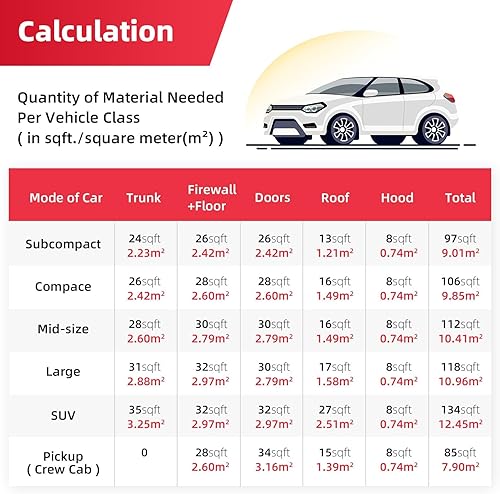 Miniatura 12 de Rollo de aislamiento de automóvil con acabado de papel de aluminio de 6.181 in (0.157 in) y 18 pies cuadrados - Amortiguador de sonido automotriz