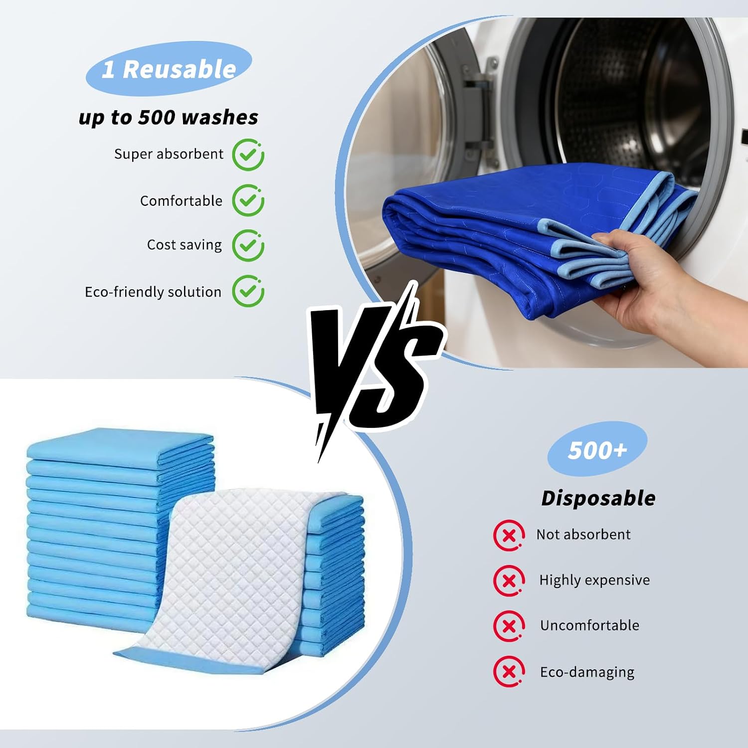 Washable Bed Pads Reusable Underpads for Incontinence 18" x 24" 2 Pack Leakproof for Wheelchair/Sofa/Chair/Crib/Car Seat/Travel – Durable Encased Edges Royal Blue