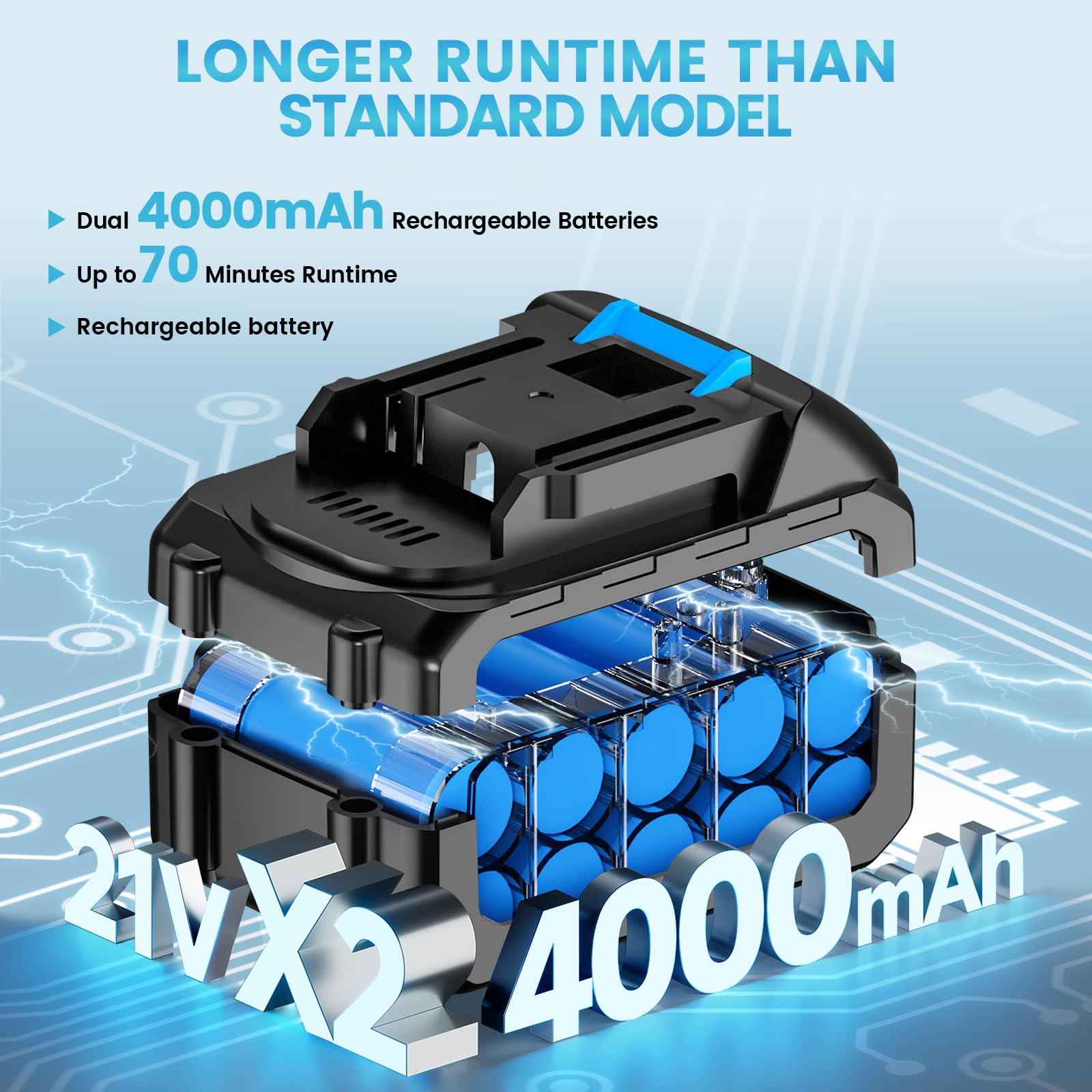 Akku Hochdruckreiniger,80 Bar 21V 2x4000mAh Akku 6-in-1 Multifunktions 180°Drehbare Düse 10M Schlauch,Mobiler Hochdruckreiniger Druckreiniger Akku Ohne Wasseranschluss für Auto Terrasse Hausreinigung