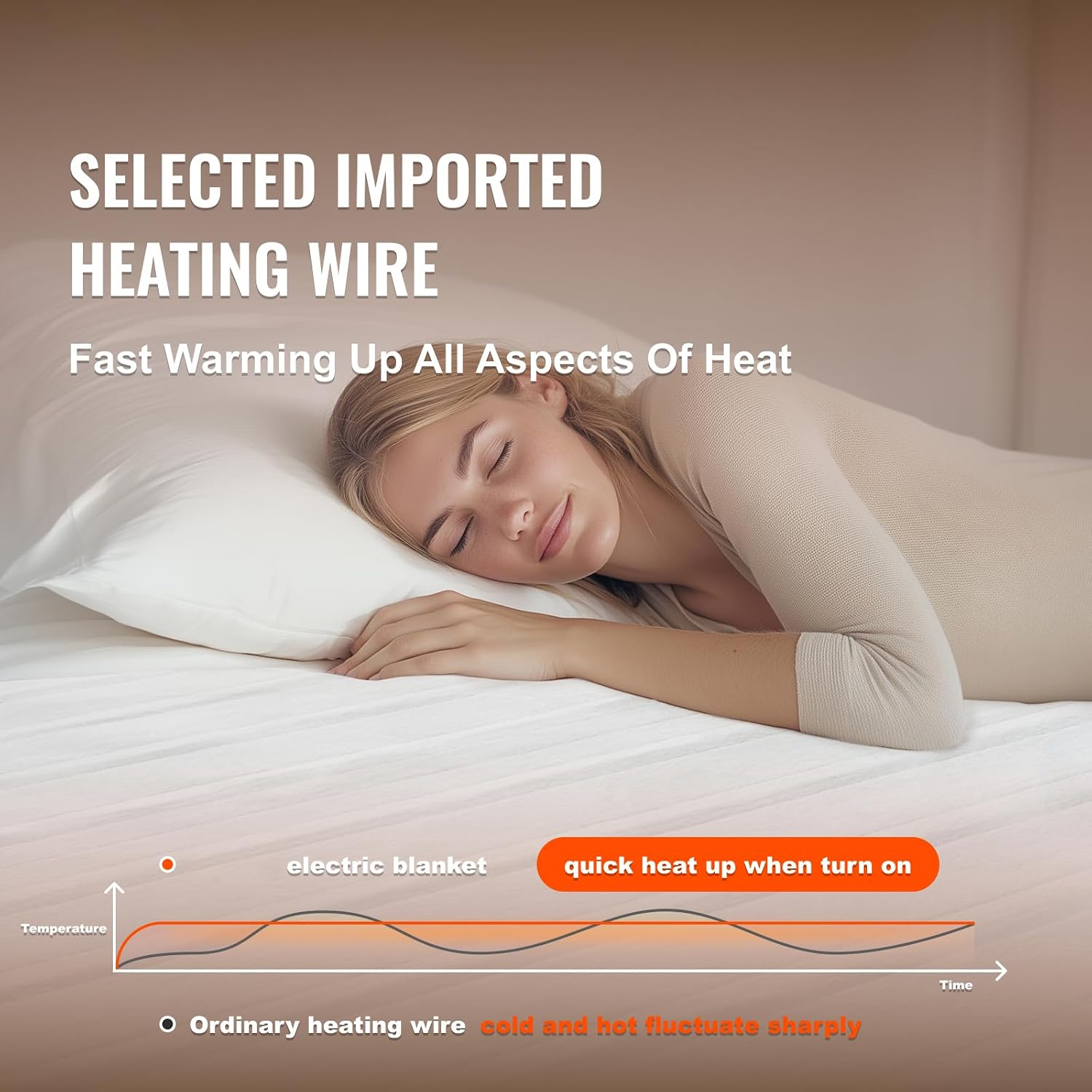 Happybuy Heated Blanket, 54 x 75 in, Electric Bed Warmer with 1-5 Heat Settings, 10-Hour Auto Shut Off, Machine Washable, Made of Breathable Coral Fleece, Perfect for Night's Sleep, White