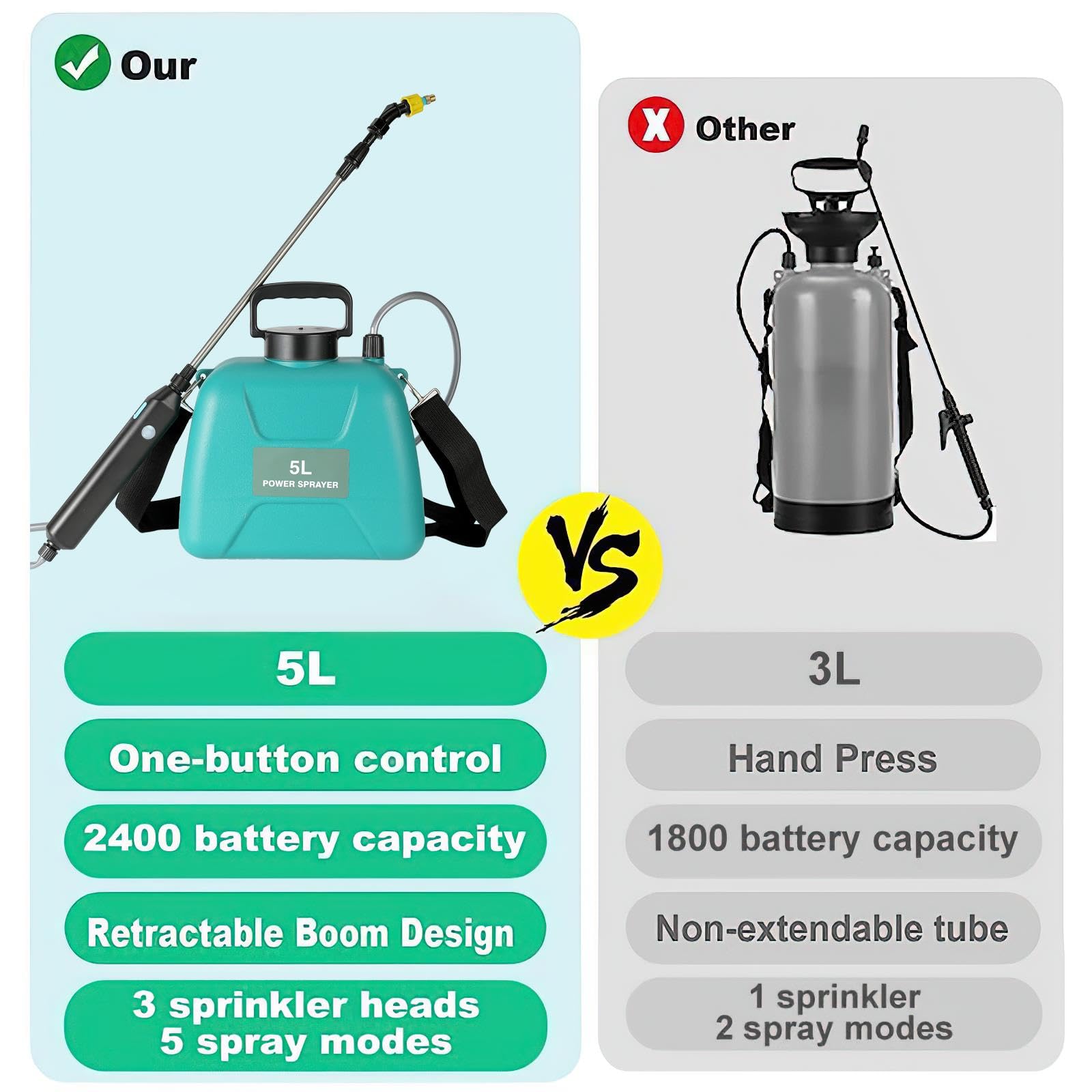 Pulvérisateur électrique 5L, Pistolet pulvérisateur télescopique Rechargeable avec 2 Buses, Capuchon à Large Bouche, Batterie 2400 mAh pour Le Nettoyage par pulvérisation des Plantes de Jardin (5 L)