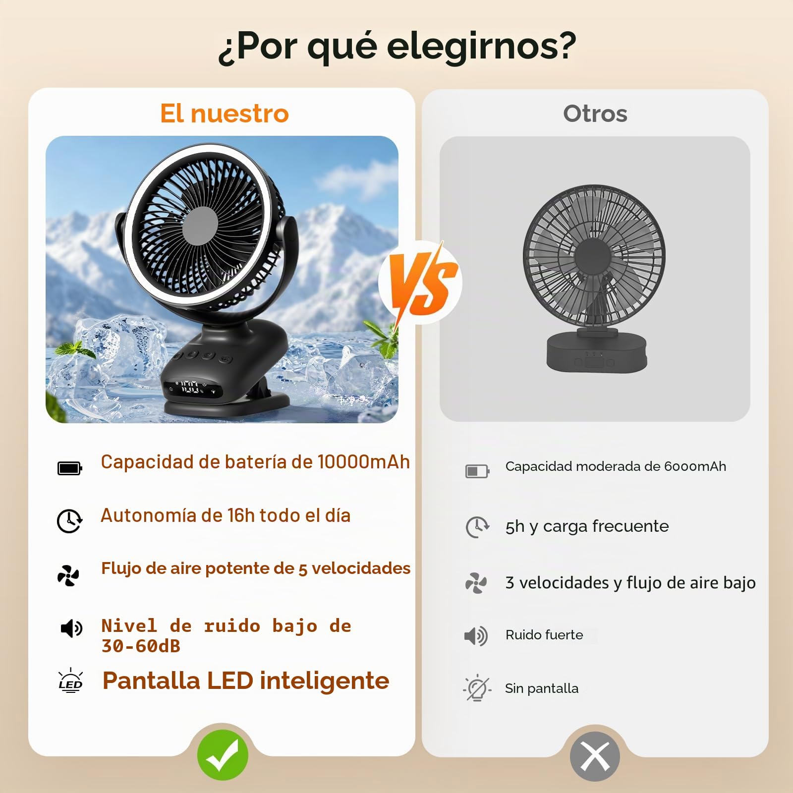 WUQNGI Mini Ventilador Portatil, 10000mAh USB Ventilador Silencioso, Pequeños Ventilador de Mesa con Pinza y Temporizador, Oscilación Automática, Luces LED para Coche Carro Bebe Autocaravana Camping