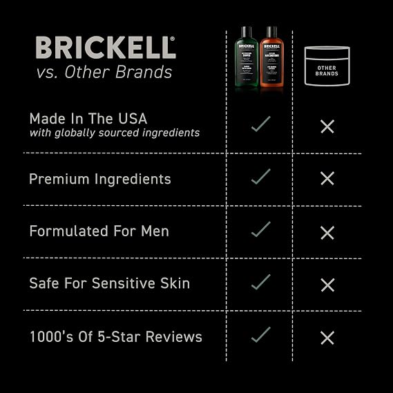 Brickell Men's Daily Revitalizing Hair Care Routine, Shampoo and Conditioner Set For Men, With Pro-Vitamin B5, Aloe, and Tea Tree Oil, Strength and Volume Enhancing Conditioner, Gift Set