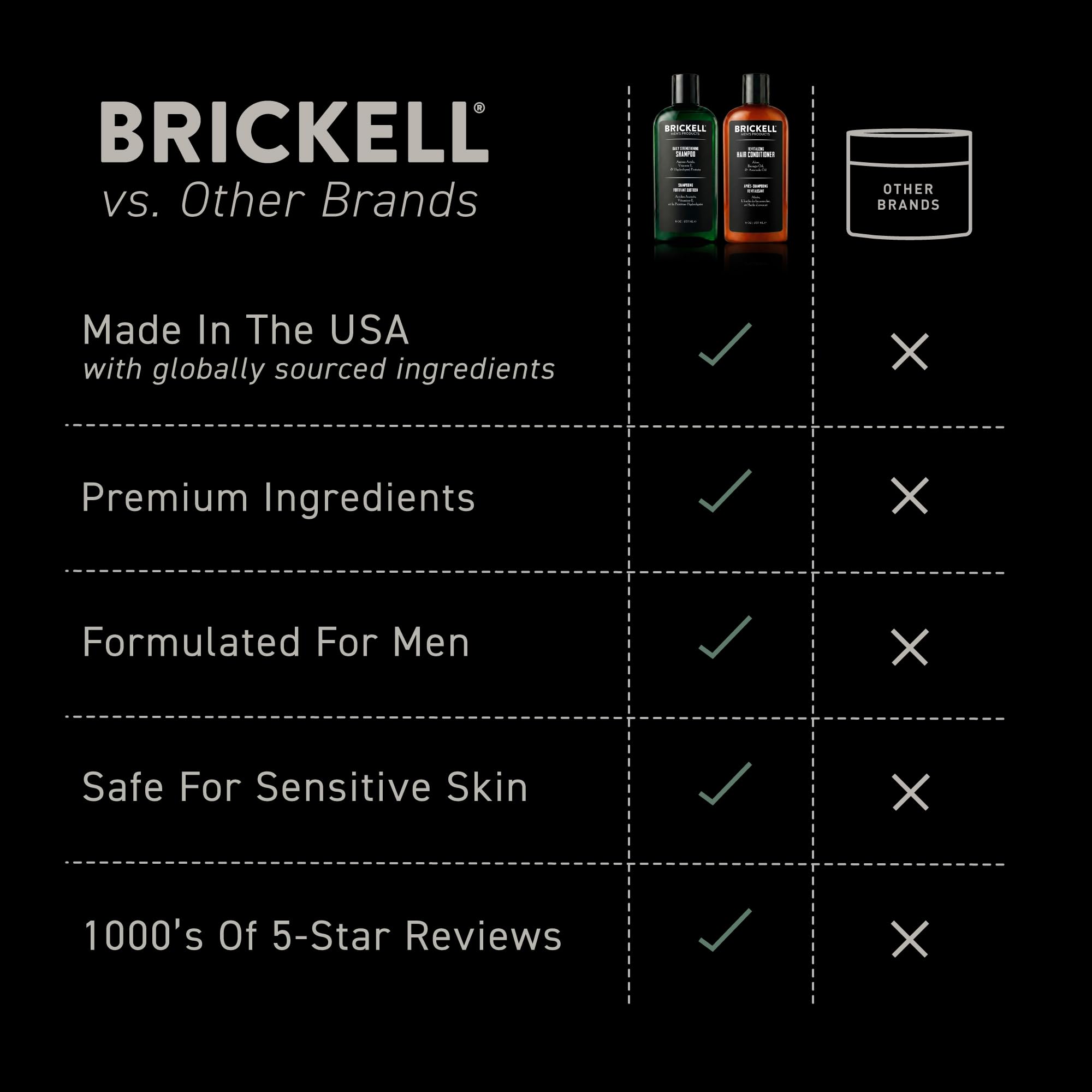 Brickell Men’s Daily Revitalizing Hair Care Routine - Shampoo mit Minze und Teebaumöl und Stärkender und Volumenspendender Conditioner - Natürlich und Organisch
