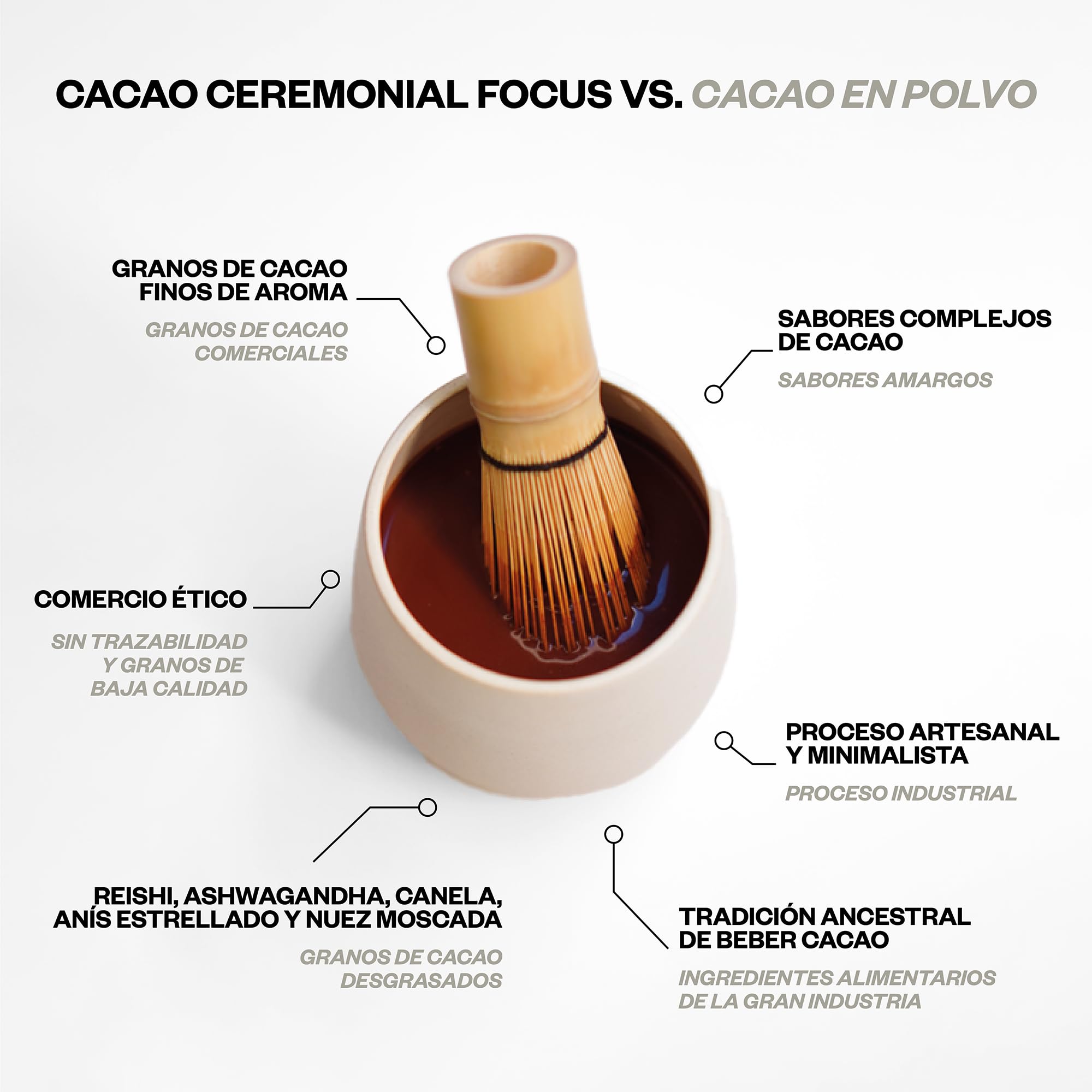 Kaicao Cacao Ceremonial Mindfulness con Reishi y Ashwagandha - Cacao Puro Triturado en Polvo, origen Ecuador – sin Azúcar, Vegano, sin Gluten, Dieta Keto - 200g