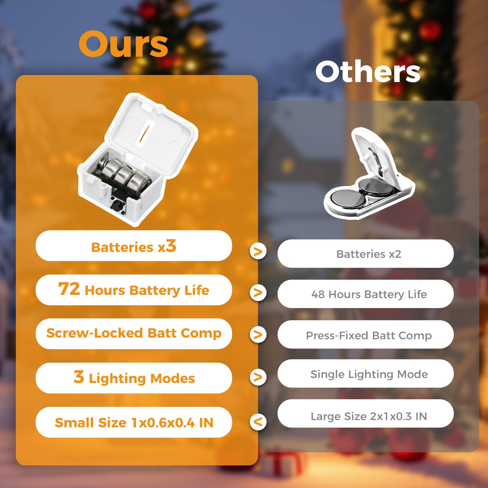 litogo LED-Lichterkette, batteriebetrieben, 20 LEDs, 3 Modi, Mini-Lichterkette, wasserdicht, für Hochzeiten, Einmachgläser, Partys, Weihnachtsdekoration, Warmweiß, 50 Stück