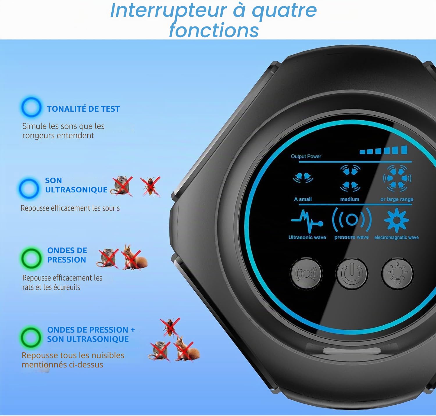 Professionnel Ultrason Souris et Rats Puissant à Large Portée - Répulsif Souris pour Intérieur avec Lumière LED, 360°Ultrason Rongeur, Effets pour Rats, Souris, Campagnols et Loirs