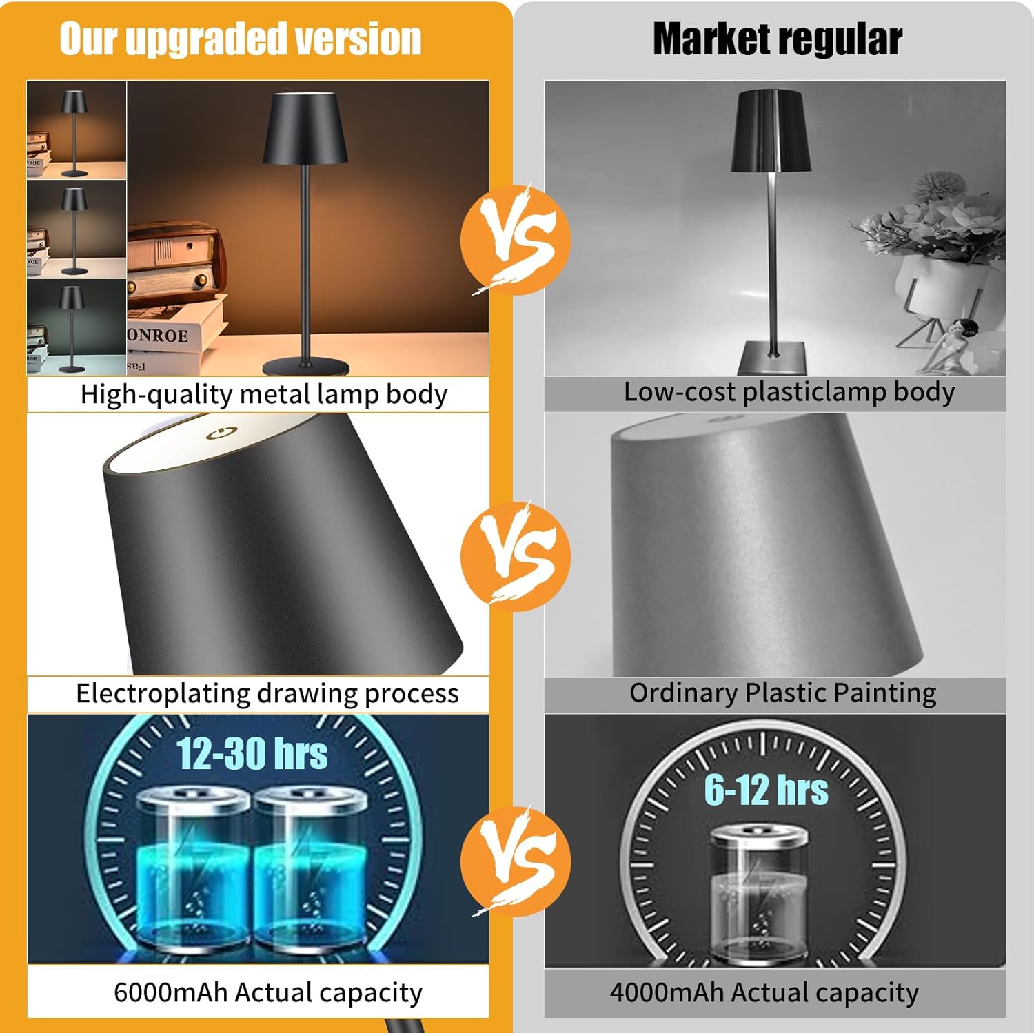 2 Pack Cordless Table Lamp,Portable LED Desk Lamp, 6000mAh Battery Operated, 3 Color Stepless Dimming Up, for Restaurant/Bedroom/Bars/Outdoor Party/Camping/Coffee Shop Night Light
