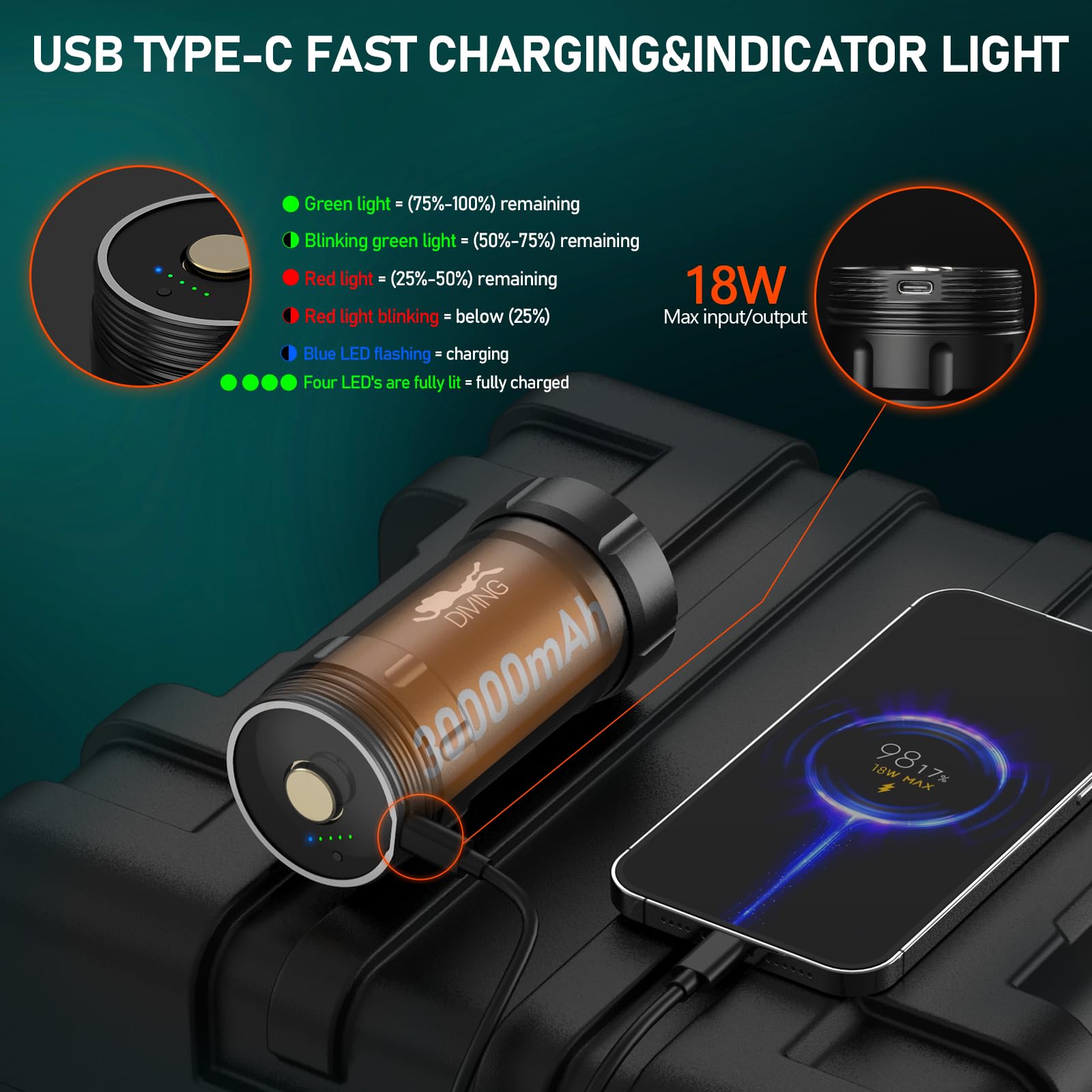 Wurkkos Lampada subacquea DL46, 20000 lm, 6500 K, portata immersioni, 608 m, torcia elettrica, impermeabile, subacquea con porta di ricarica USB C da 30.000 mAh, 6 x XHP50B, lampada subacquea super