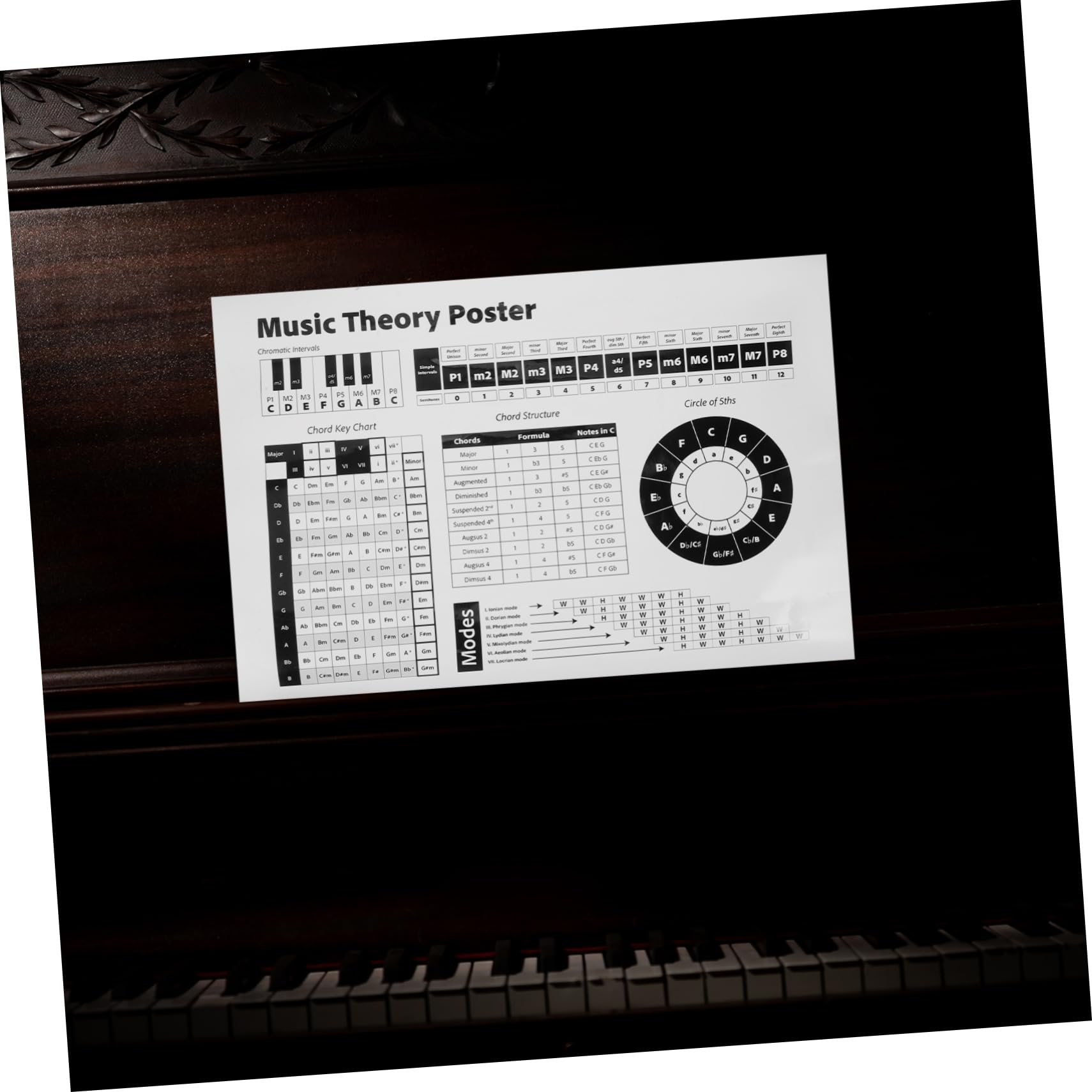 Abaodam Piano Chord Sheets Learning Charts Musical Education Poster Piano Lovers