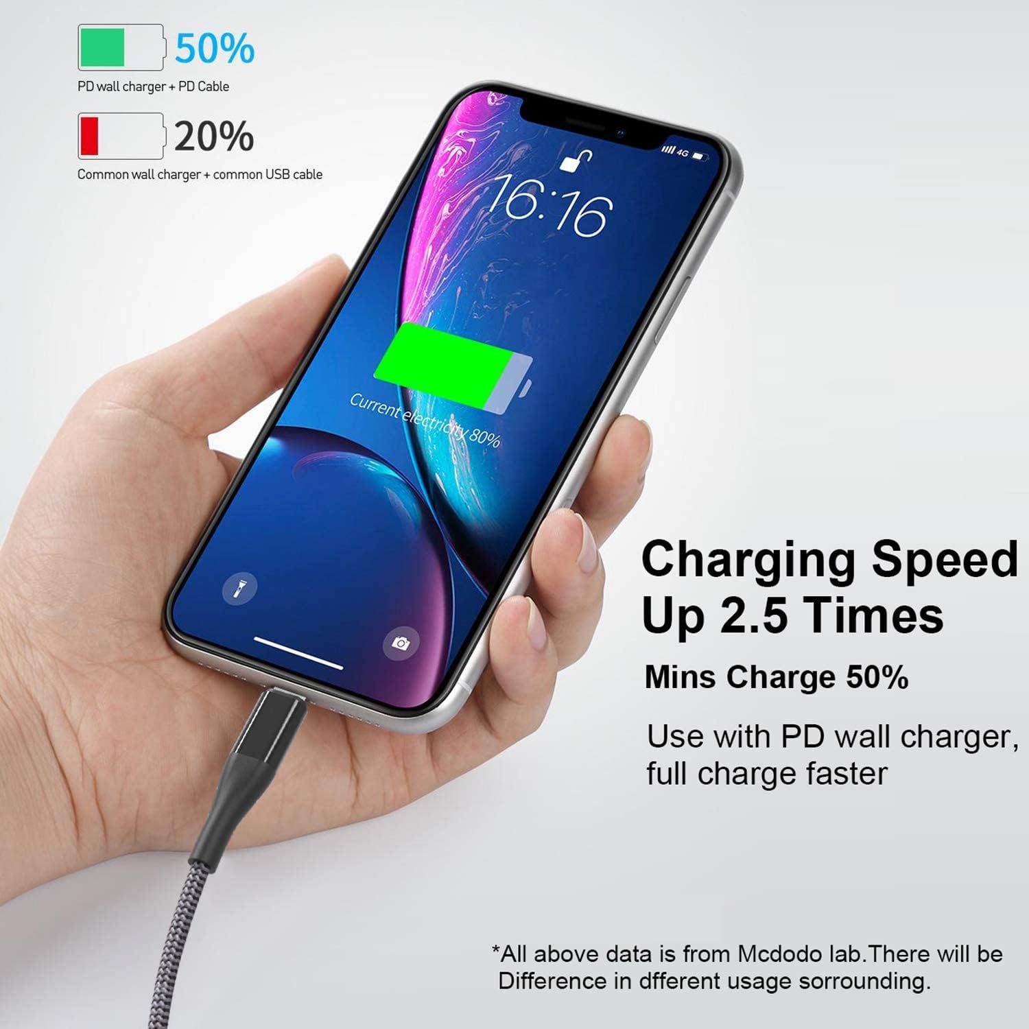 Blасk Frіdау - 60% оƒƒ ANDNOVA USB C to Lightning Cable 10Ft /2 Pack, Type-C to iPhone [MFi Certified] PD Fast Charging Cable Compatible with iPhone 13/13 Mini 12 Pro Max/12/11 Pro/X/XR/XS Max / 8/8 Plus