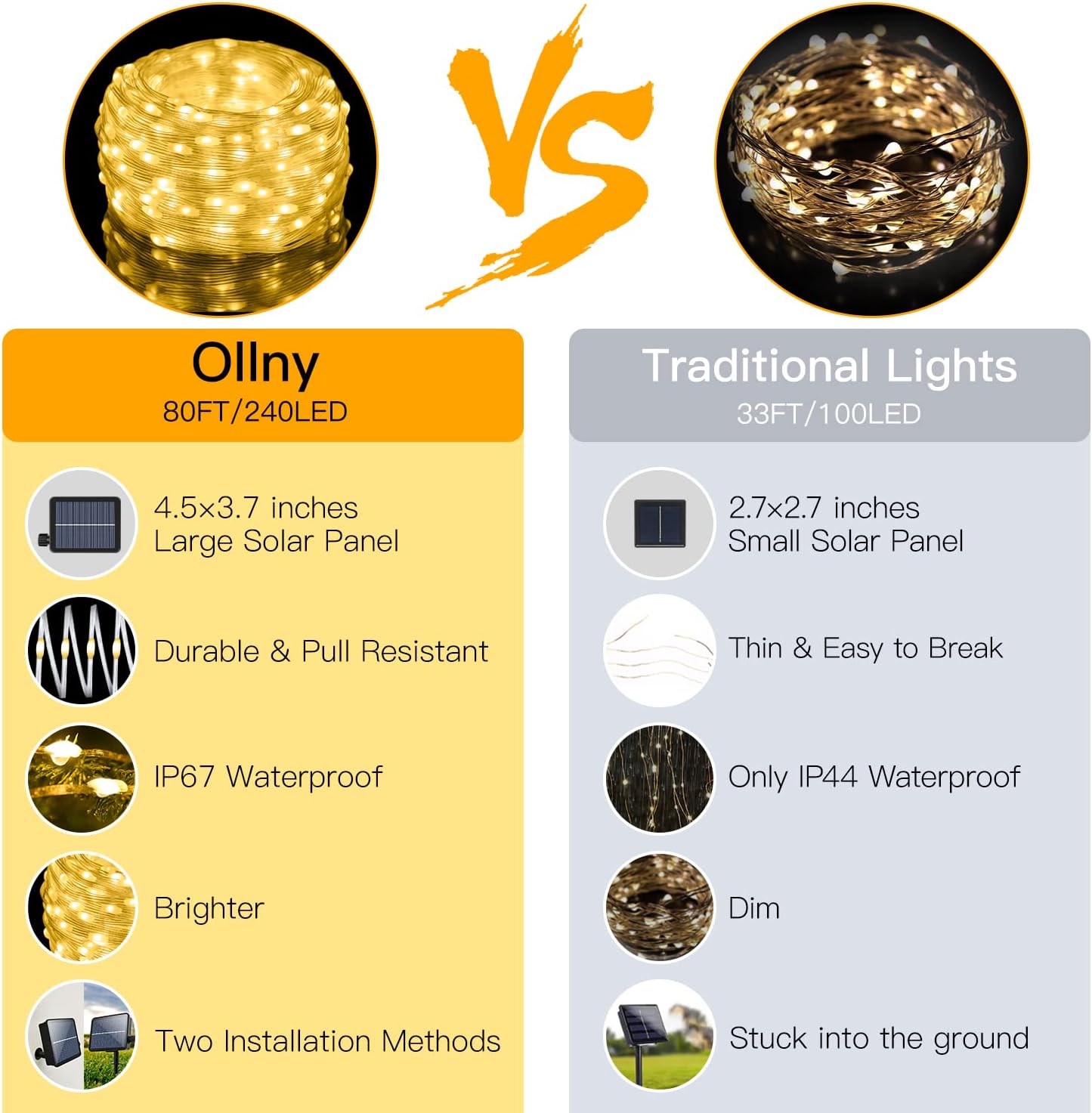 Ollny Solar String Lights Outdoor 240LED 80FT 8 Modes IP67 Waterproof, Solar Fairy Lights with Timer Memory for Patio Garden Fence Yard Porch Christmas Decorations, Warm White