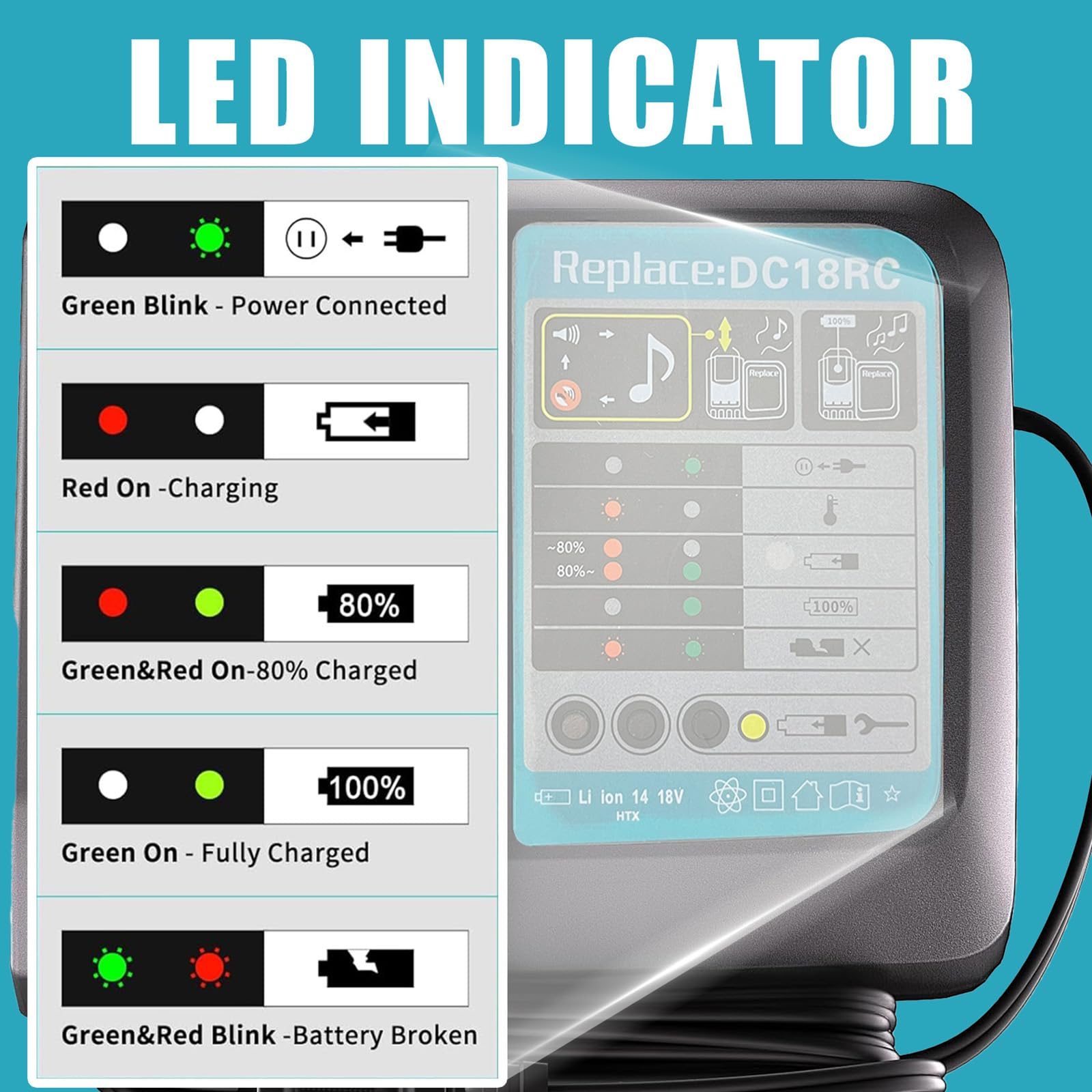 Chargeur Rapide 18V pour Batteries Lithium-ION, Indicateur LED 4 Étages, Système de Refroidissement Intégré & Protection Contre Surchauffe – pour Batteries 8.0Ah/5.0Ah/3.0Ah
