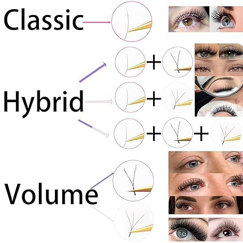 Miniatura 5 de Kit de extensión de pestañas, 3 racimos de pestañas, pestañas individuales híbridas prefabricadas de volumen, (pestañas clásicas + pestañas yy +