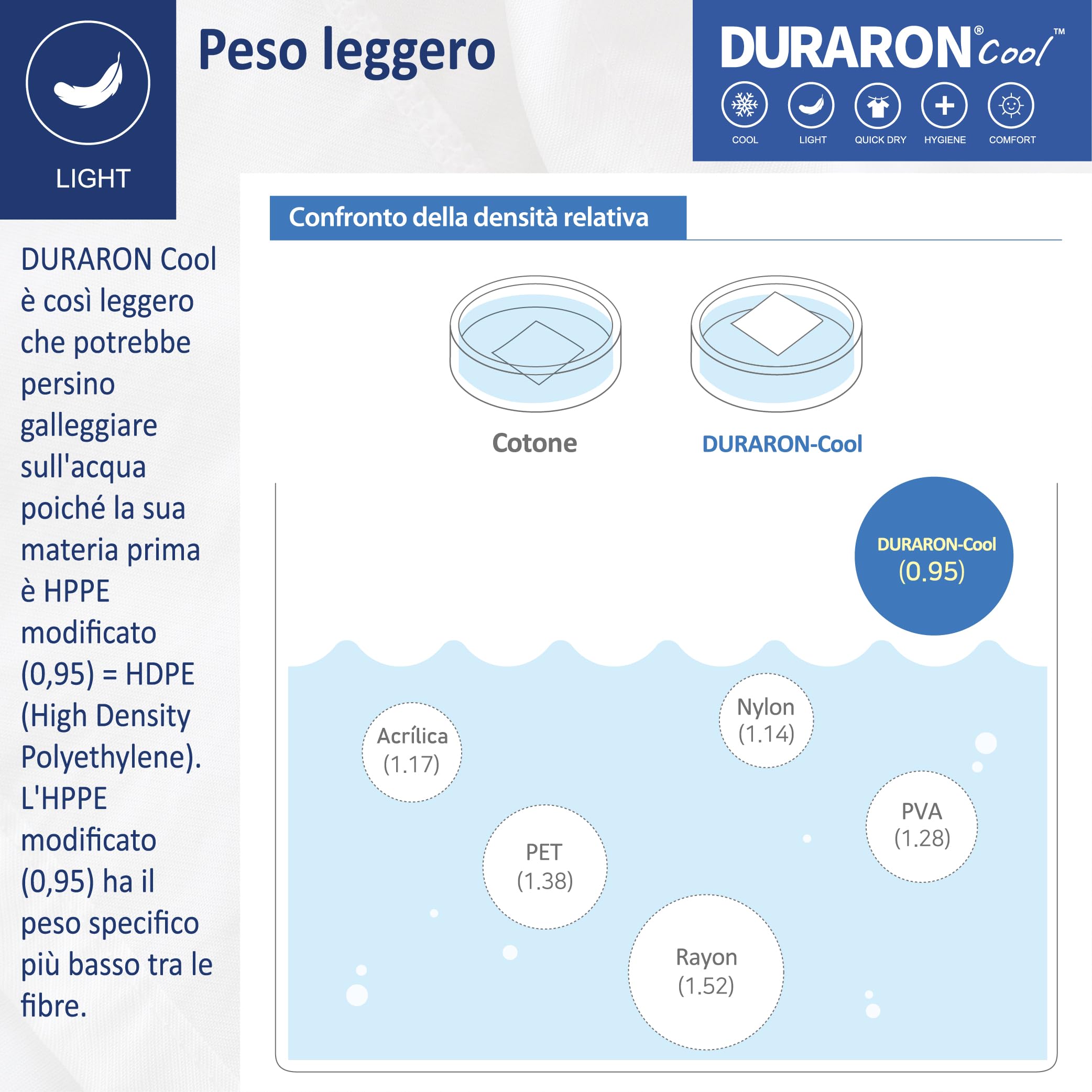 Lenzuolo sopra SUPER Rinfrescante, MADE IN KOREA nuova tecnologia del tessuto Rinfrescante DURARON COOL di Qmax < 0.4 EFFETTO RINFRESCANTE IMMEDIATO bianco (240x290cm)