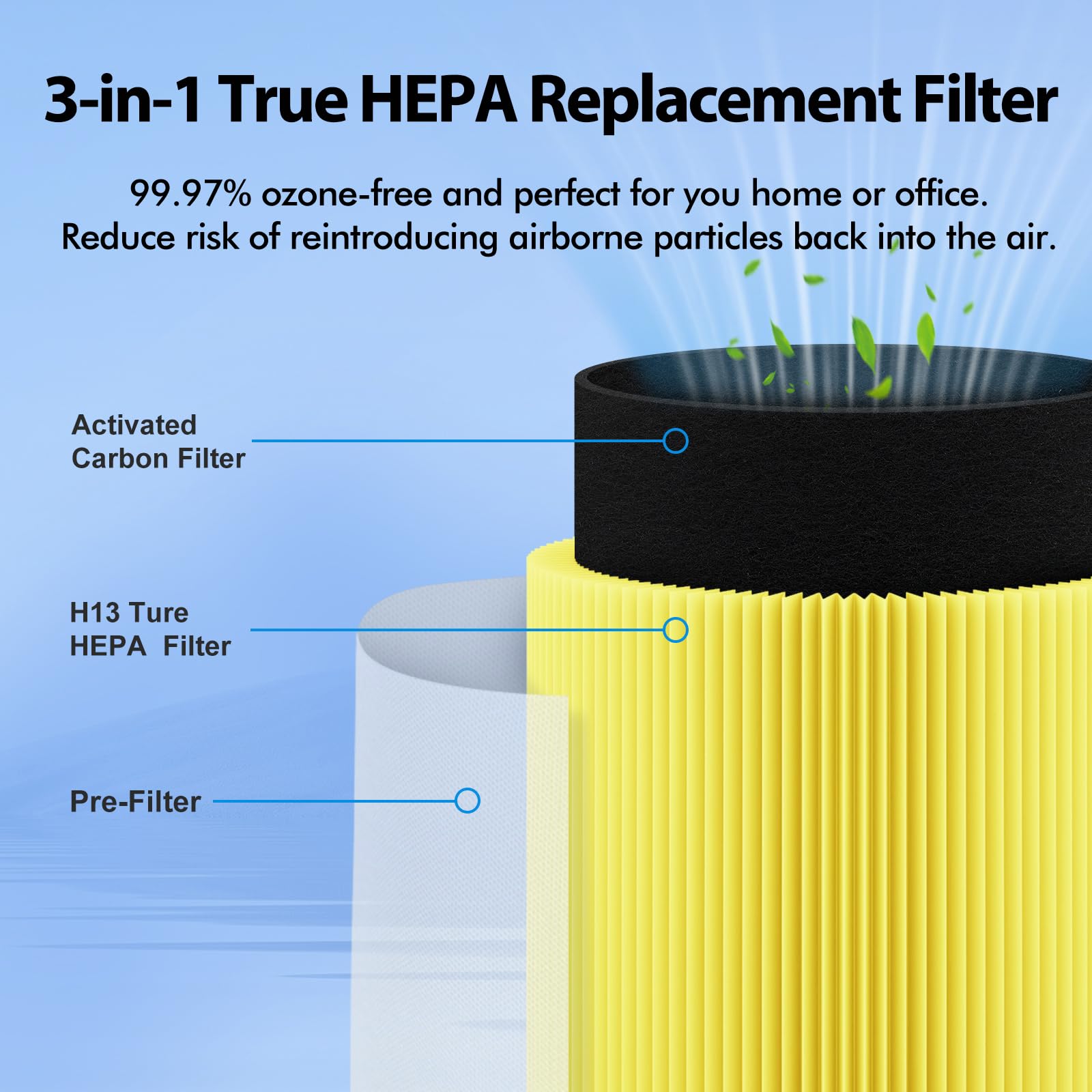 Confezione da 2 filtri Core 200S compatibili con purificatore d'aria LEVOIT Core 200S, sistema di filtraggio 3 in 1 di H13 True HEPA e prefiltro a carbone attivo (filtro per la cura degli animali