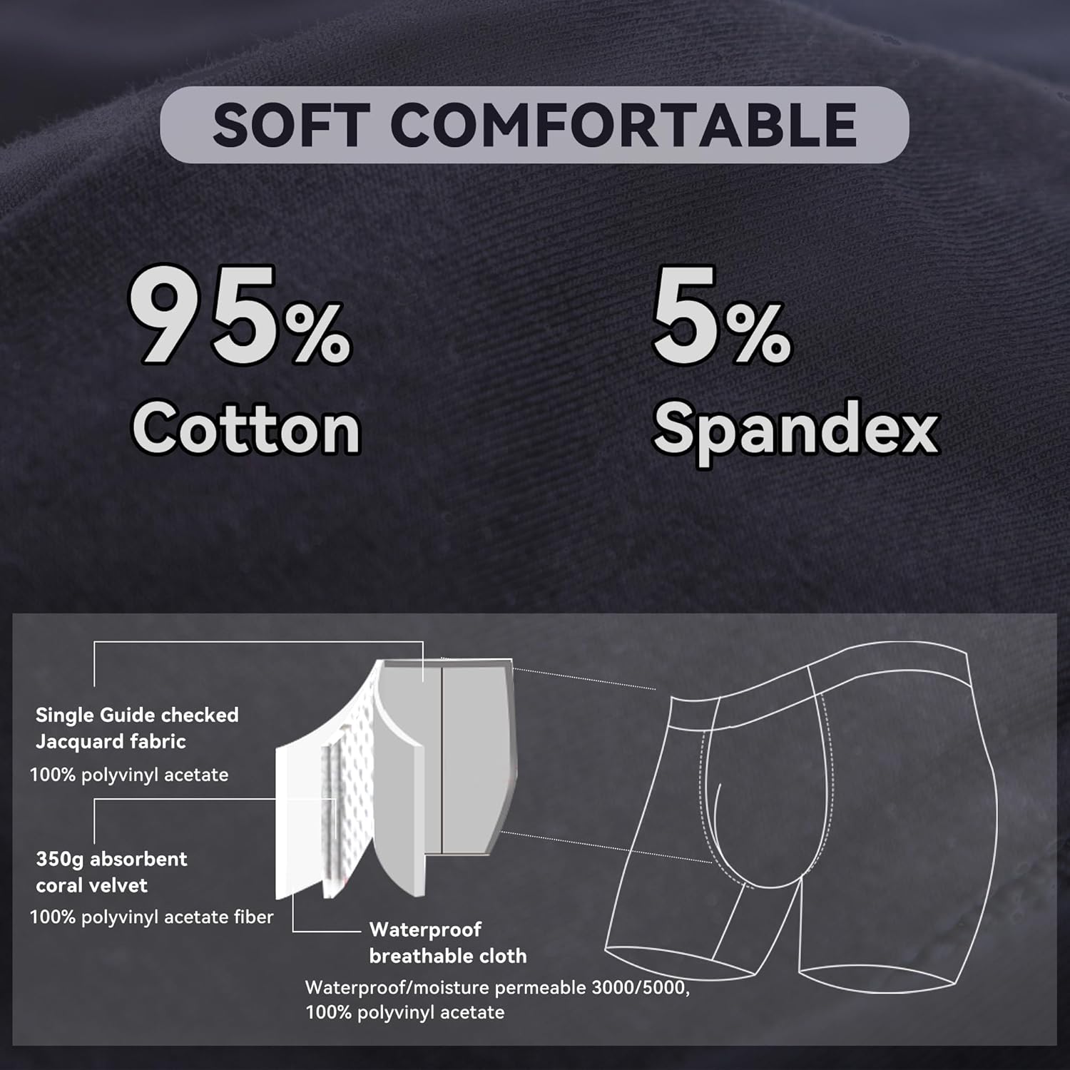 Leakproof Mens Incontinence Boxer Briefs - 3 Pack of Reusable Protective Underwear for Urinary Incontinence (black, Large) - Image 2