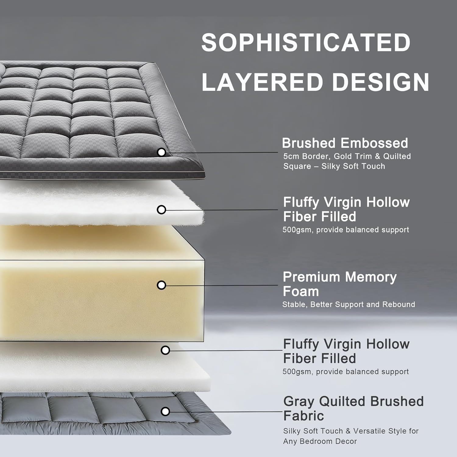 3 inch Memory Foam Mattress Topper Full Size Pillow Top - Extra Thick Padded Mattress Pad & Protector, Breathable Fitted Deep Pocket 8-21, Ultra Soft & Supportive 1100GMS