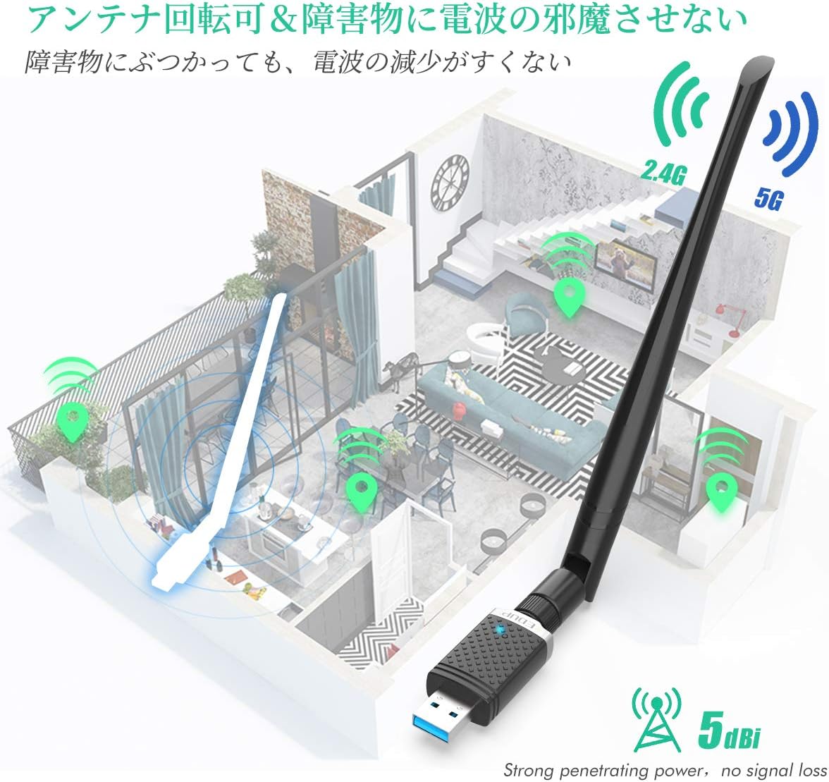 Diagram showing 360-degree antenna rotation and signal penetration through obstacles.