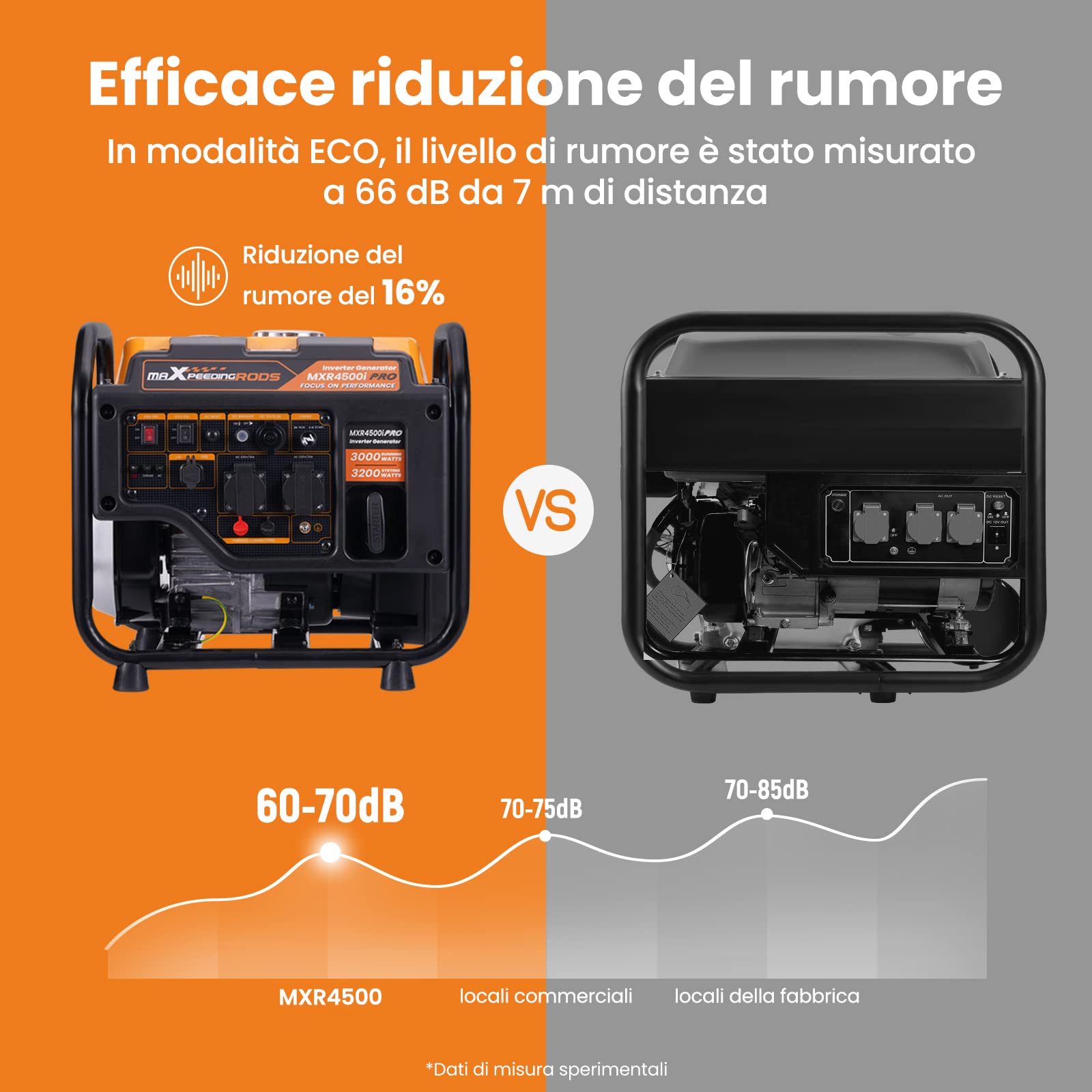 maXpeedingrods Generatore di Corrente Inverter 3200W Benzina 4 Tempi | con 2 Prese da 230 V Silenzioso e Leggero con Funzione Parallela come Unità di Emergenza per Garage Officina Cantiere