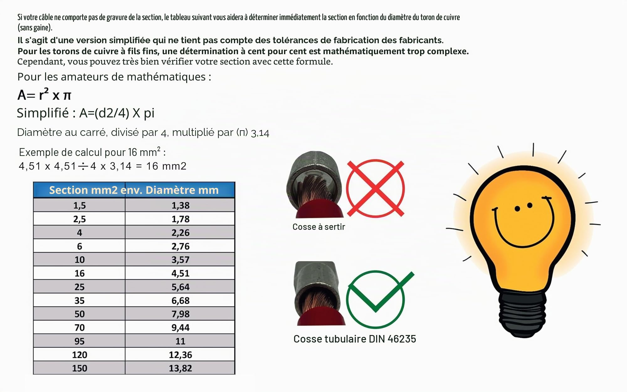Câble de batterie de 2 m / 50 mm² - H07 V-K-K - 100 % en cuivre OFC - Pour automobile