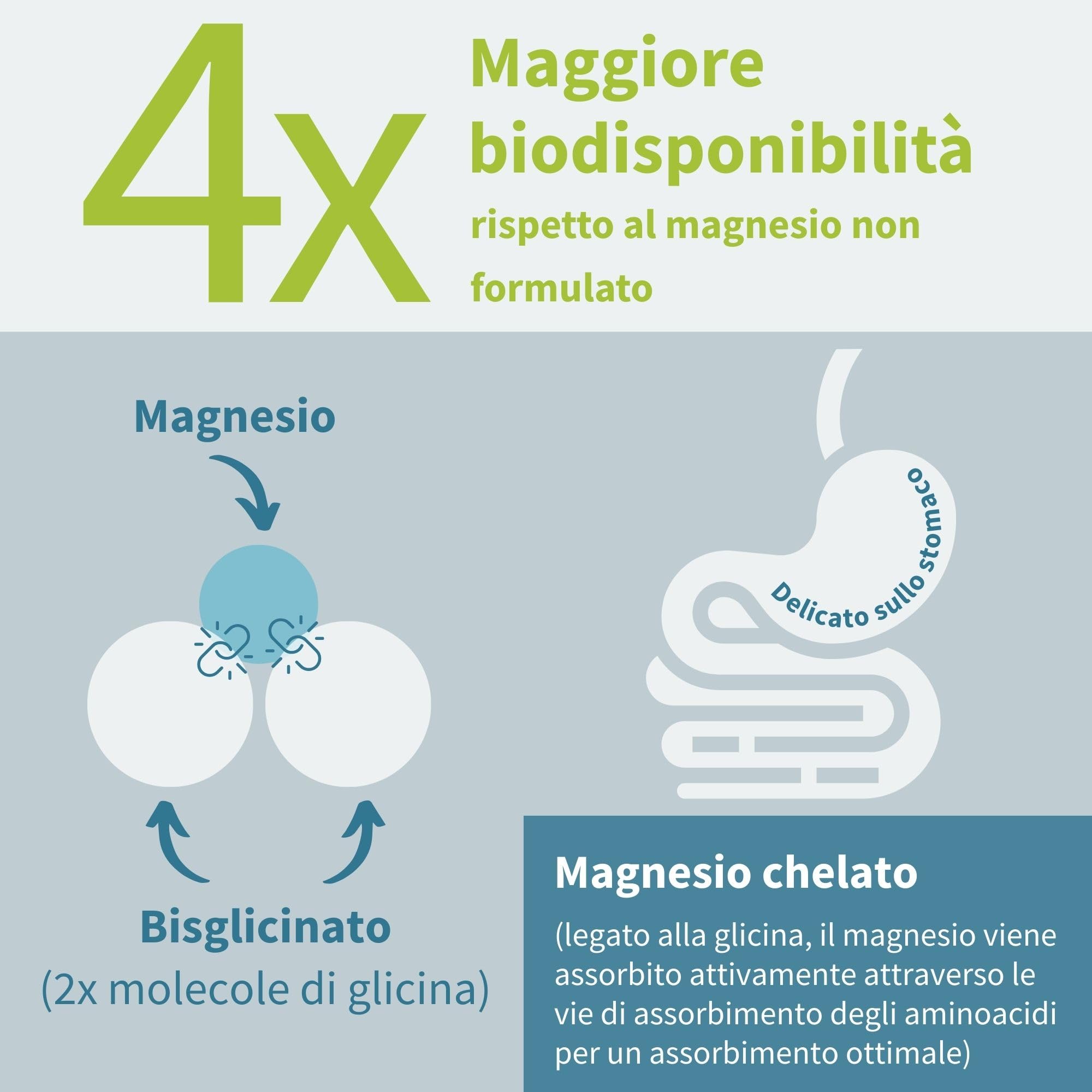 Igennus Magnesio Glicinato Chelato 380mg, 180 Capsule (3 Mesi), Bisglicinato Puro ad Alto Assorbimento, Delicato sullo Stomaco, Supporta Sonno, Muscoli e Sistema Nervoso, Ingredienti Puri e Vegani