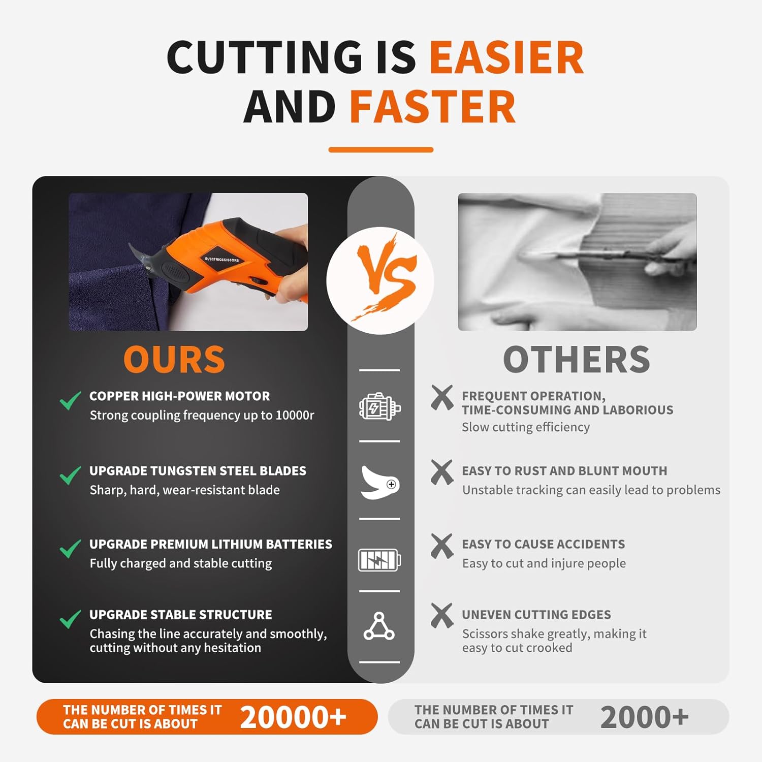 Super Scissors, Cardboard Cutter，Electric Box Cutter,Ultimate Cutting Tool for Home& Craft,Cordless Electric Scissors 2 Blades Included，Cutting Fabric, Cardboard & Plastic（Orange Color）