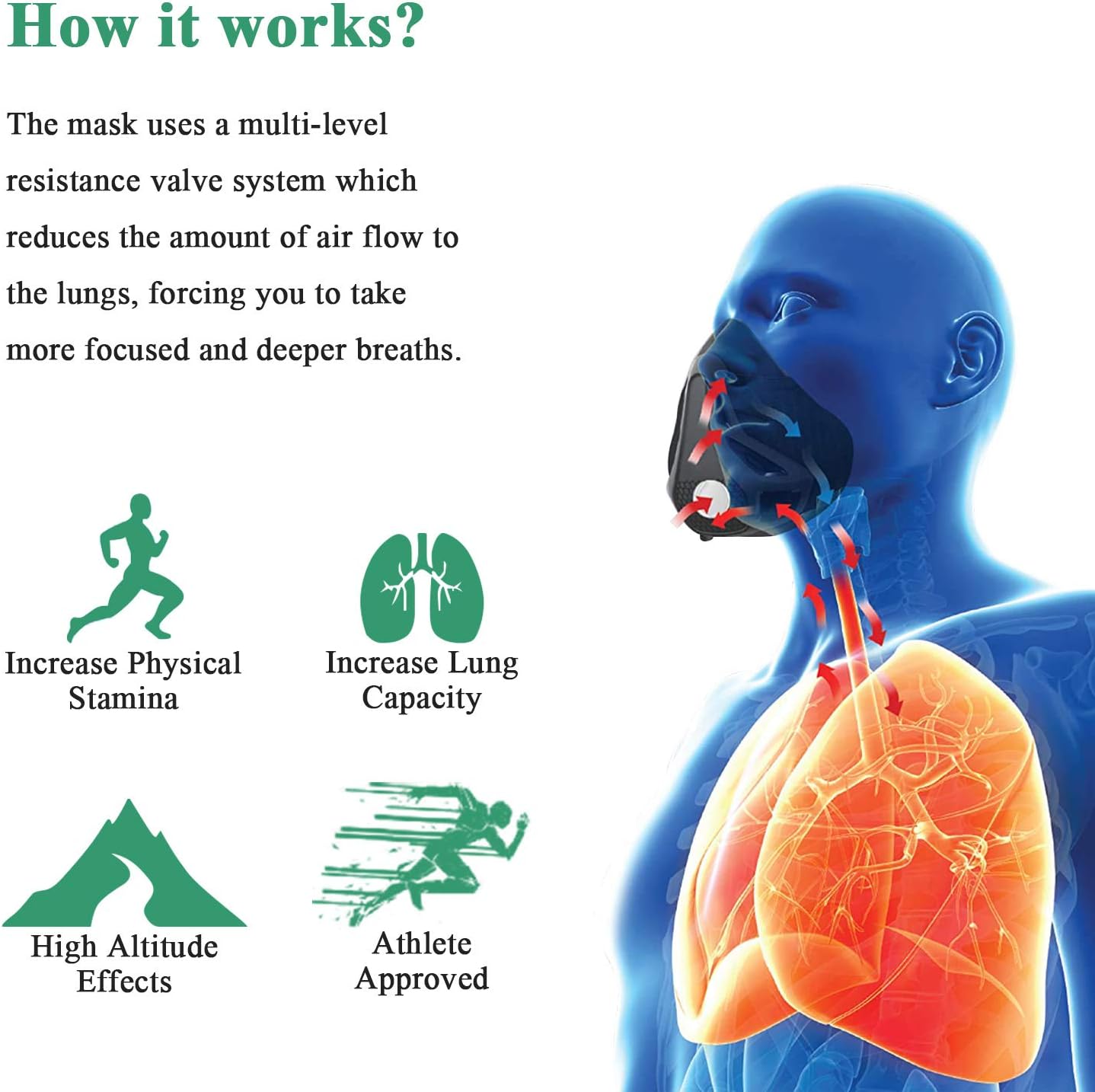 Chriffer Sports Mask Fitness with 24 Breathing Resistance Levels : Sports & Outdoors