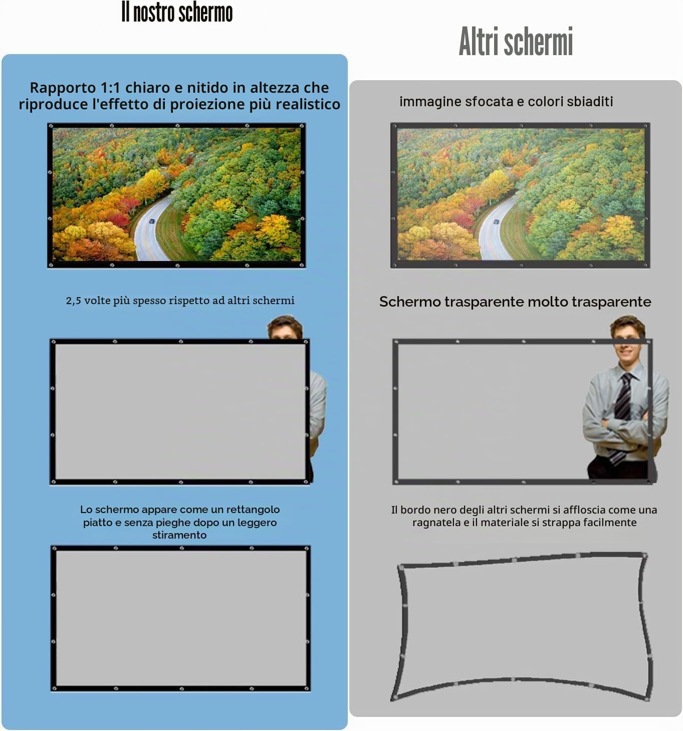 OWill Telo Proiettore 100 Pollici,16: 9 HD Pieghevole Schermo Proiettore,Anti Rughe Portatile Lavabile,Doppia Faccia Telo per Proiettore per l'interno del cinema dell'Home Theater Campeggio