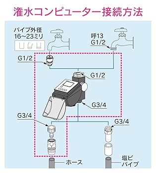 KABIたん専用(ง ˙ω˙)ว KABIたん専用(ง ˙ω˙)ว Amazon.co.jp: YnGia プッシュボタン