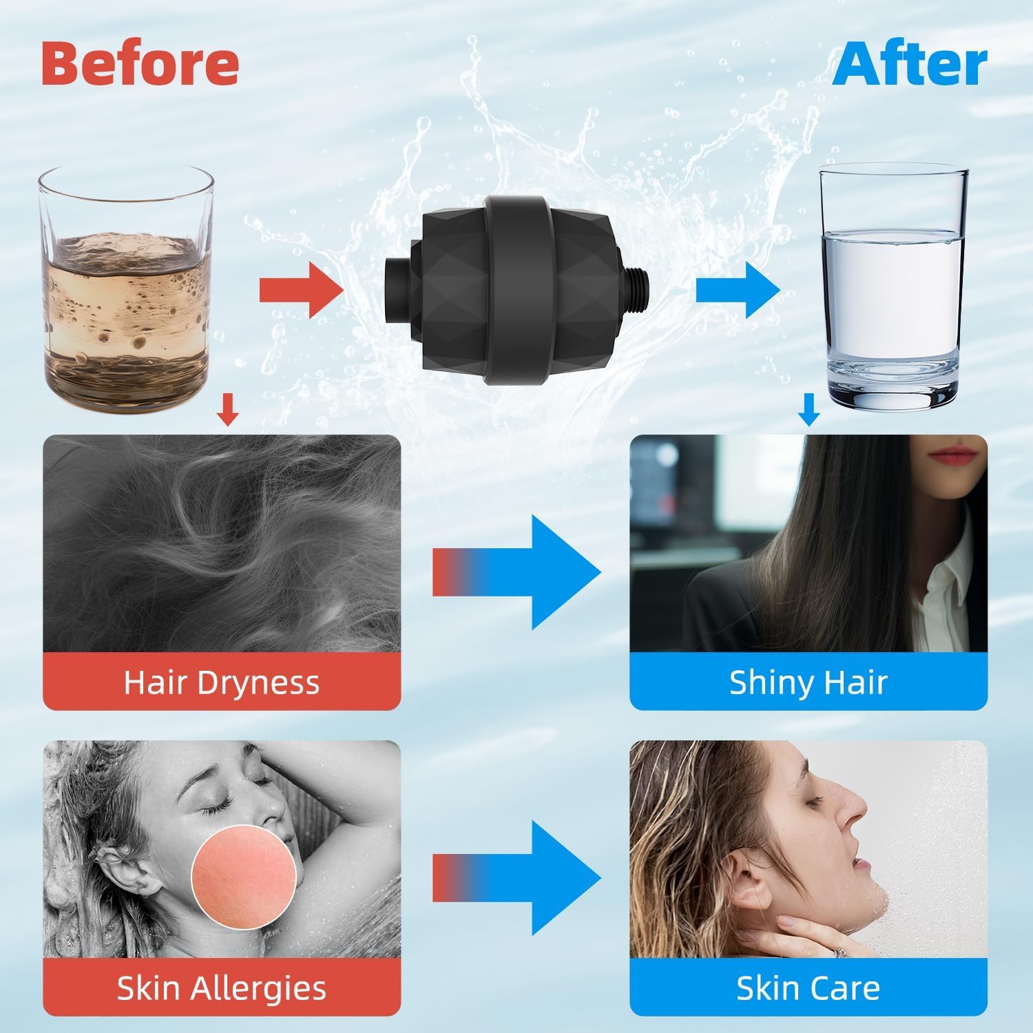 Hibbent Filtro de ducha para agua dura, filtro de cabezal de ducha de alto rendimiento para eliminar cloro y flúor, filtro de cabezal de ducha de 20 etapas, filtro de agua de ducha con 2 cartuchos de