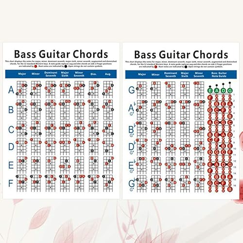 Miniatura 8 de Póster de 4 cuerdas para bajo, diagrama de ejercicio de bajo eléctrico para bajo, guitarra, instrumentos musicales, accesorios de práctica (tamaño