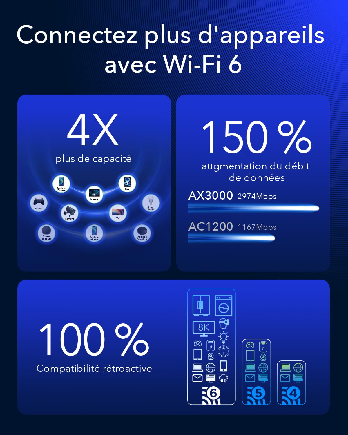 Cudy Routeur Interne P5 5G NR SA NSA WiFi 6, AX3000 Dual SIM 5G, Qualcomm IPQ5018, SDX62, 4 x 4 MIMO, antennes Amovibles, Verrouillage de Bande, VPN, Zerotier, Cloudflare