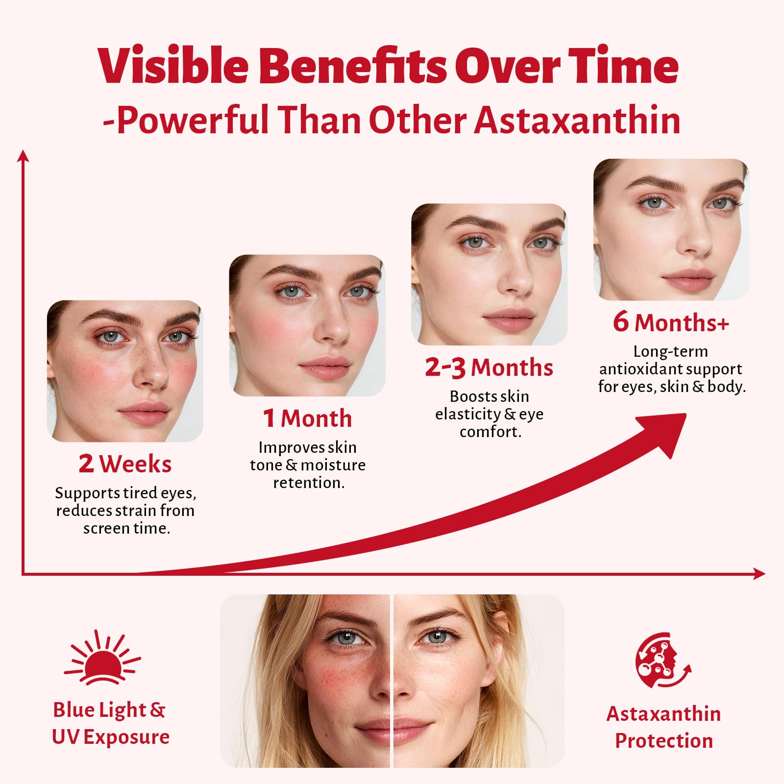 Astaxanthin Gummies – Astaxanthin Supplements with 12mg Per Gummy 24mg Max, Sugar Free Vegan Antioxidant with Vitamin C, Resveratrol & Tocotrienols – Supports Skin, Eye & Immune Health – 60 Count — Amazon image 7