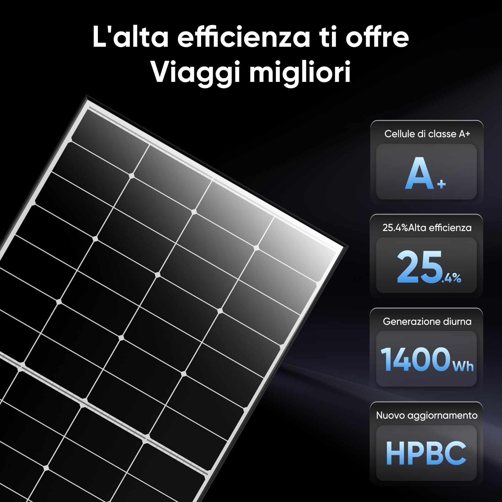 Pannello solare da 300 W, 12 V, pannello solare monocristallino, modulo PV 25,4%, ad alta efficienza per roulotte, camper, case, balconi, barche, tetto, batterie e fuoristrada (300 W)