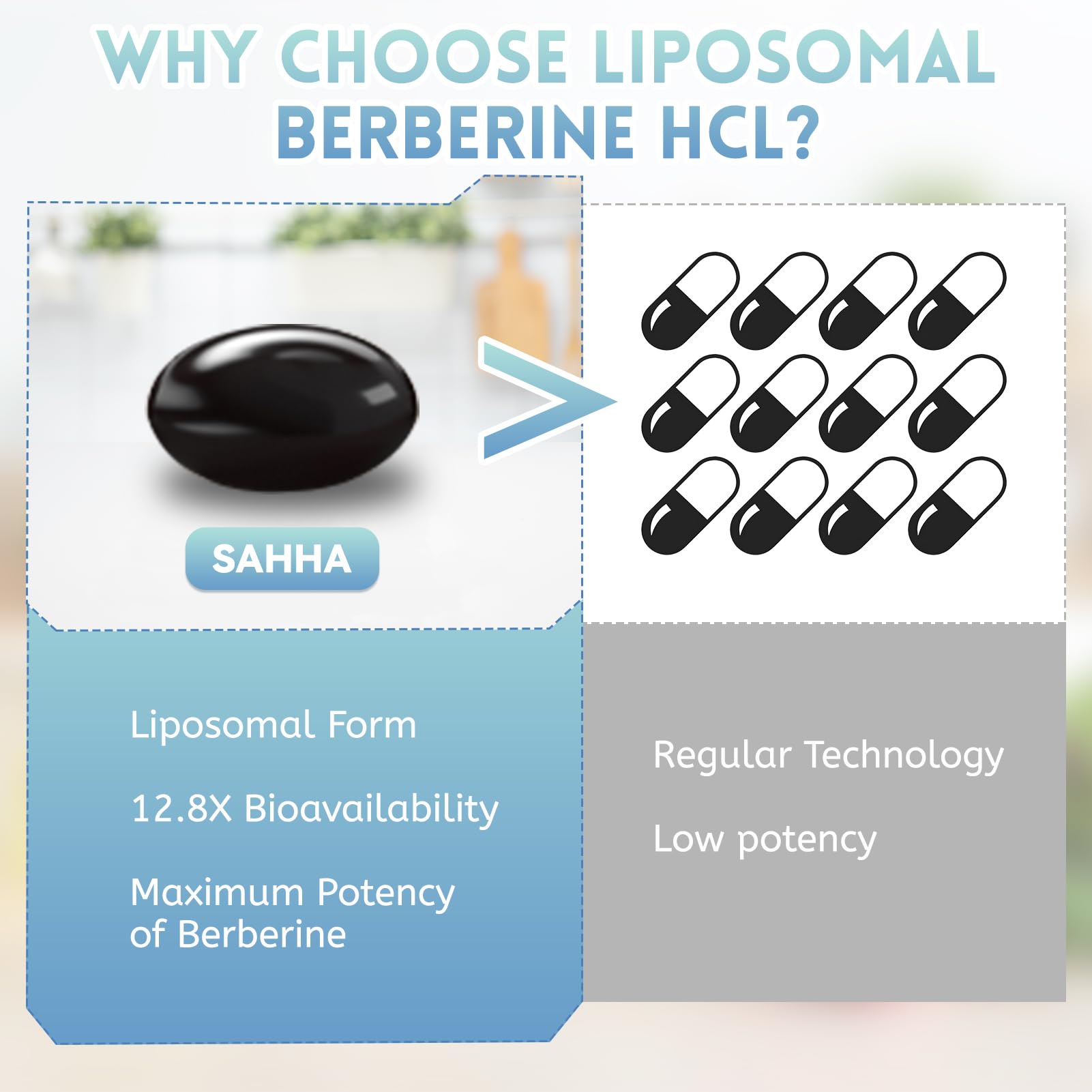 Sahha Liposomal Berberine HCL 1500mg – Supports AMPK & GLP-1 Activation, High Bioavailability for Men & Women Overall Health Supplement