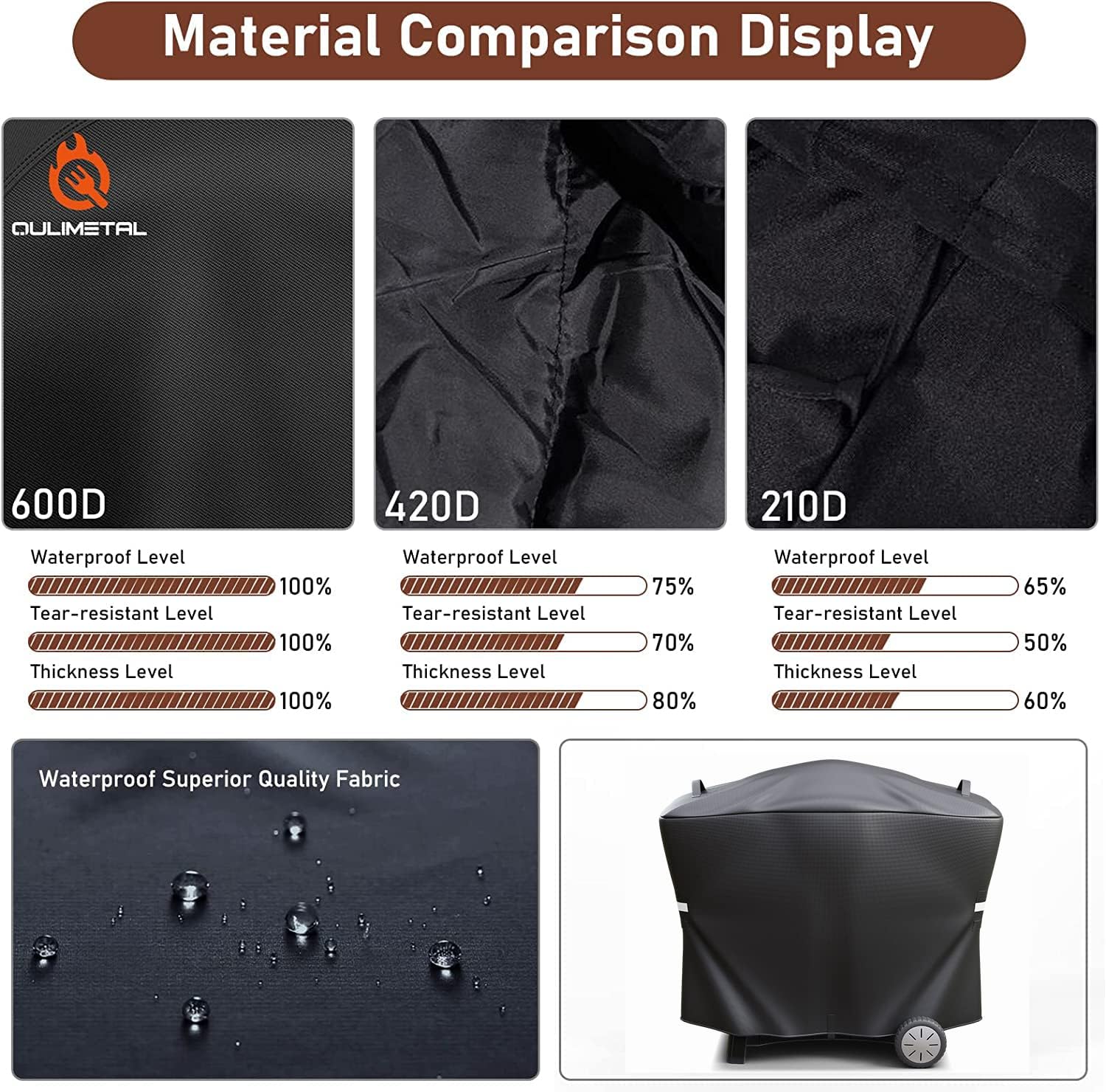 QuliMetal 7112 Grill Cover and 65032 Grill Burner Tube for Weber Q300, Q320, Q3000 Series Gas Grills Accessories Series Gas Grills