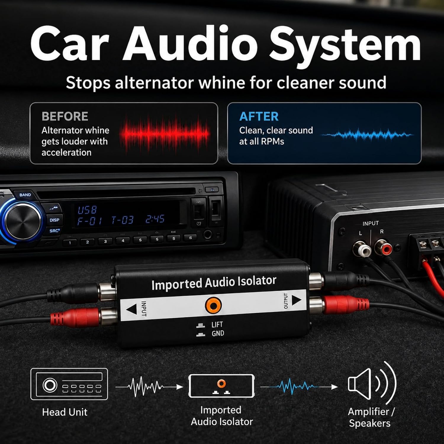 Ground Lift Phono Isolator, Two-Channel Stereo Hum Reducer with Passive Inline Setup for Car Home AV Meeting Room Daily Use Ground Loop Filter Stereo Hum Reducer Two Channel Phono Input Av