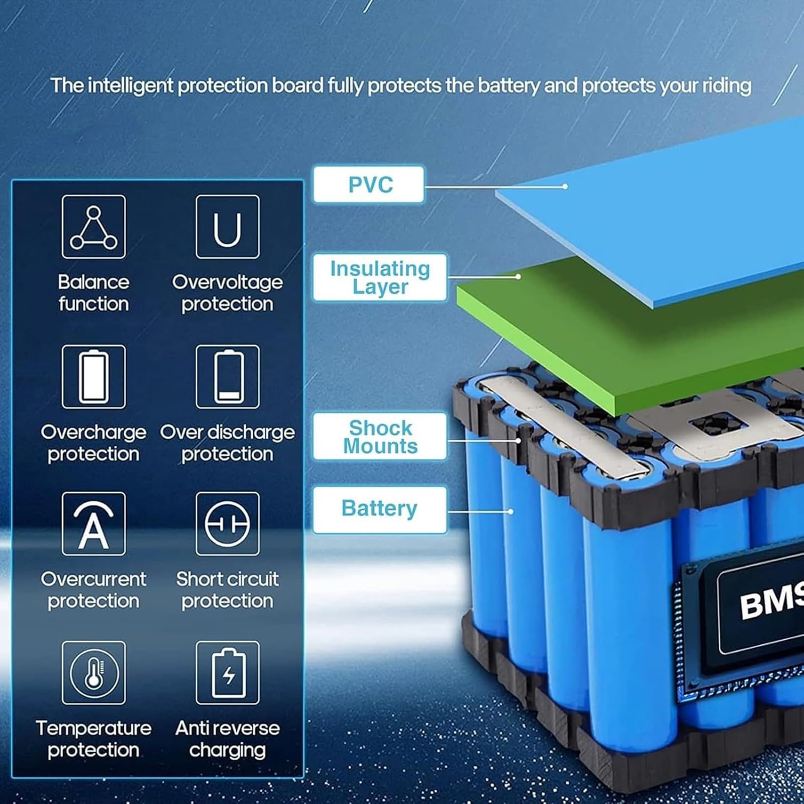 Batteria Per Bicicletta Elettrica 36V 30Ah - Al Litio, Con Caricabatterie, Per Scooter E Bici - Foto 4