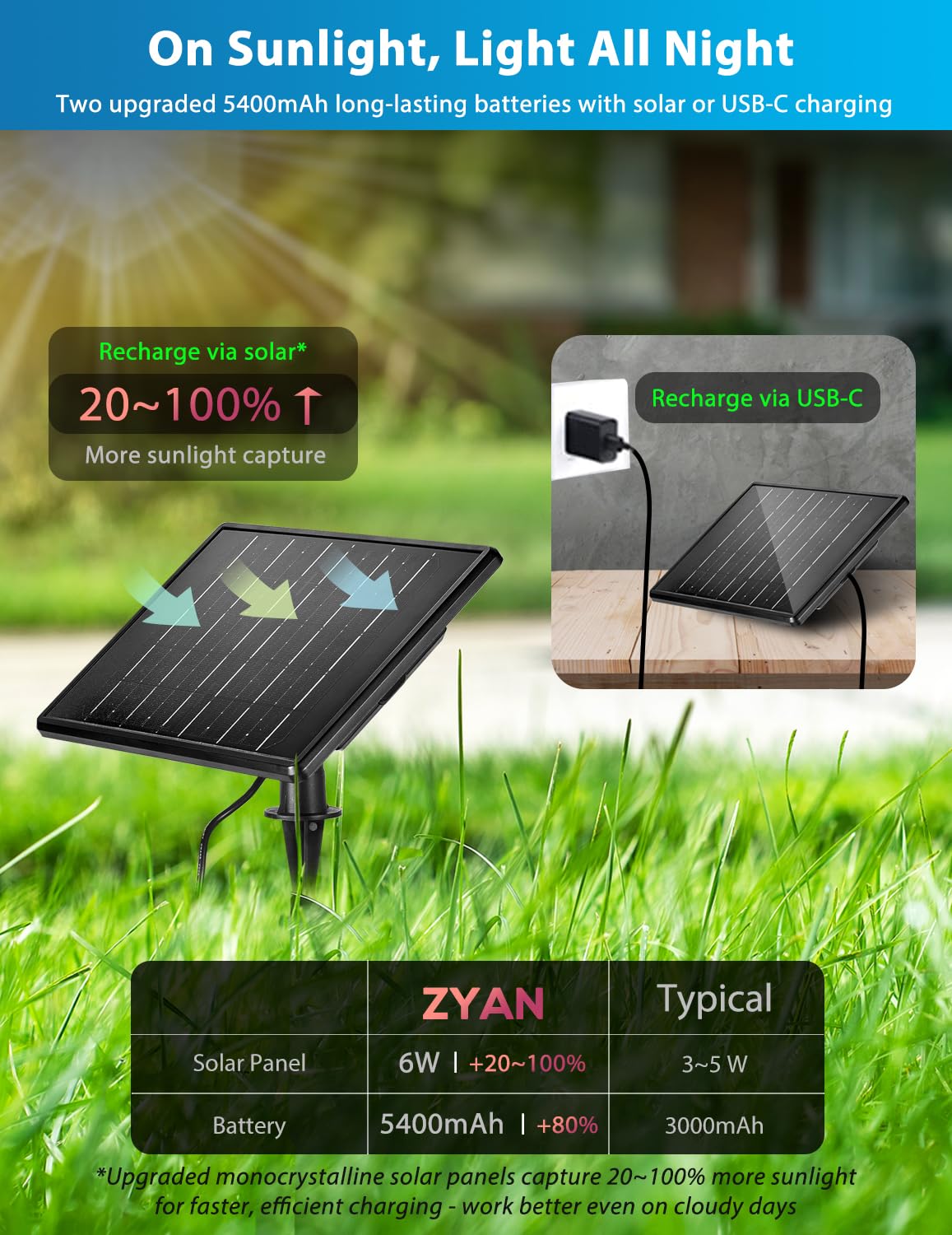 Zyan Solarleuchten für den Außenbereich, wasserdicht, IP65, helle solarbetriebene Gartenstrahler für Landschaften, Pflanzen, Bäume, Wege, Wandleuchten für Einfahrten, Rasen, Poolbereiche