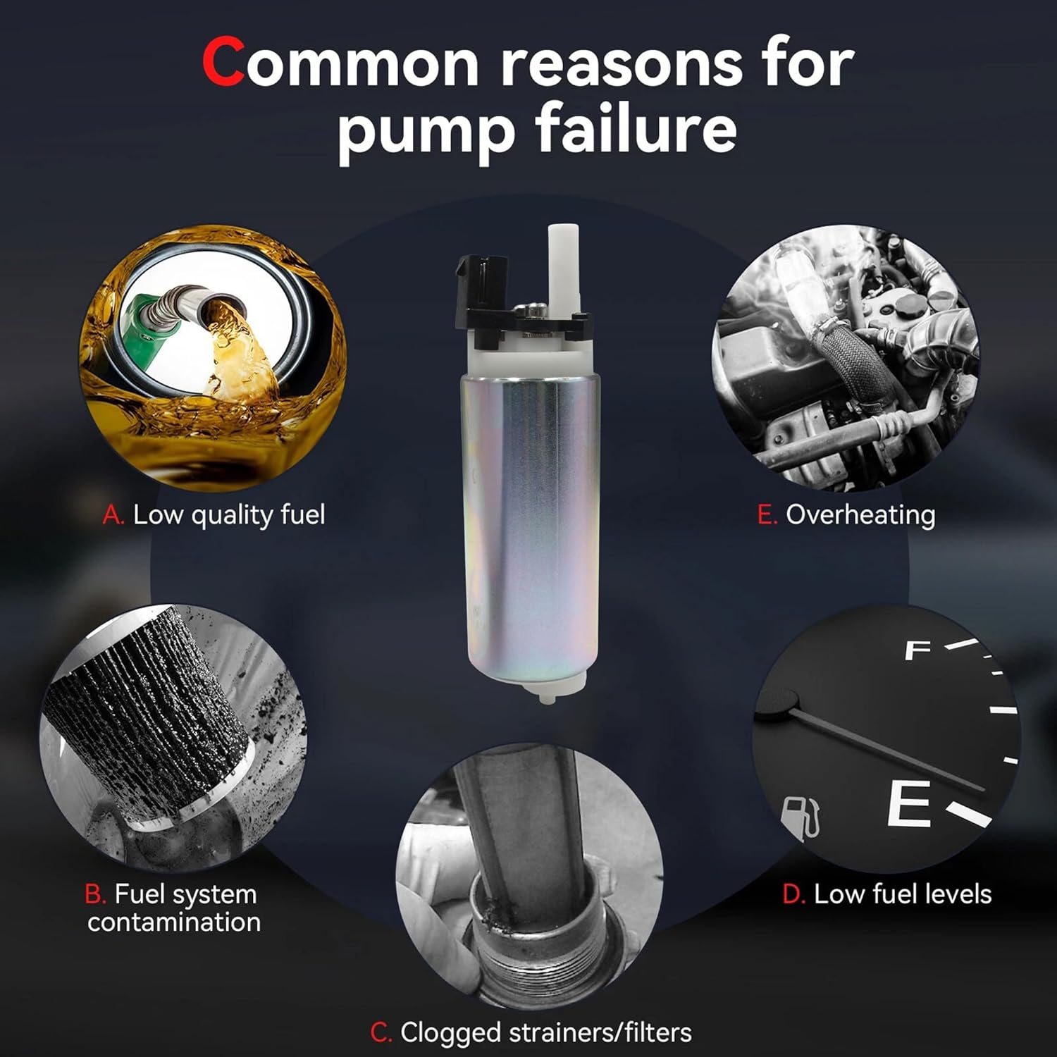 Fuel Pump and Regulator for John Deere Gator XUV 590i 625i 825i 850i 860i X720 X724 X728 X729 2011-2017 Replaces OE# AM136612