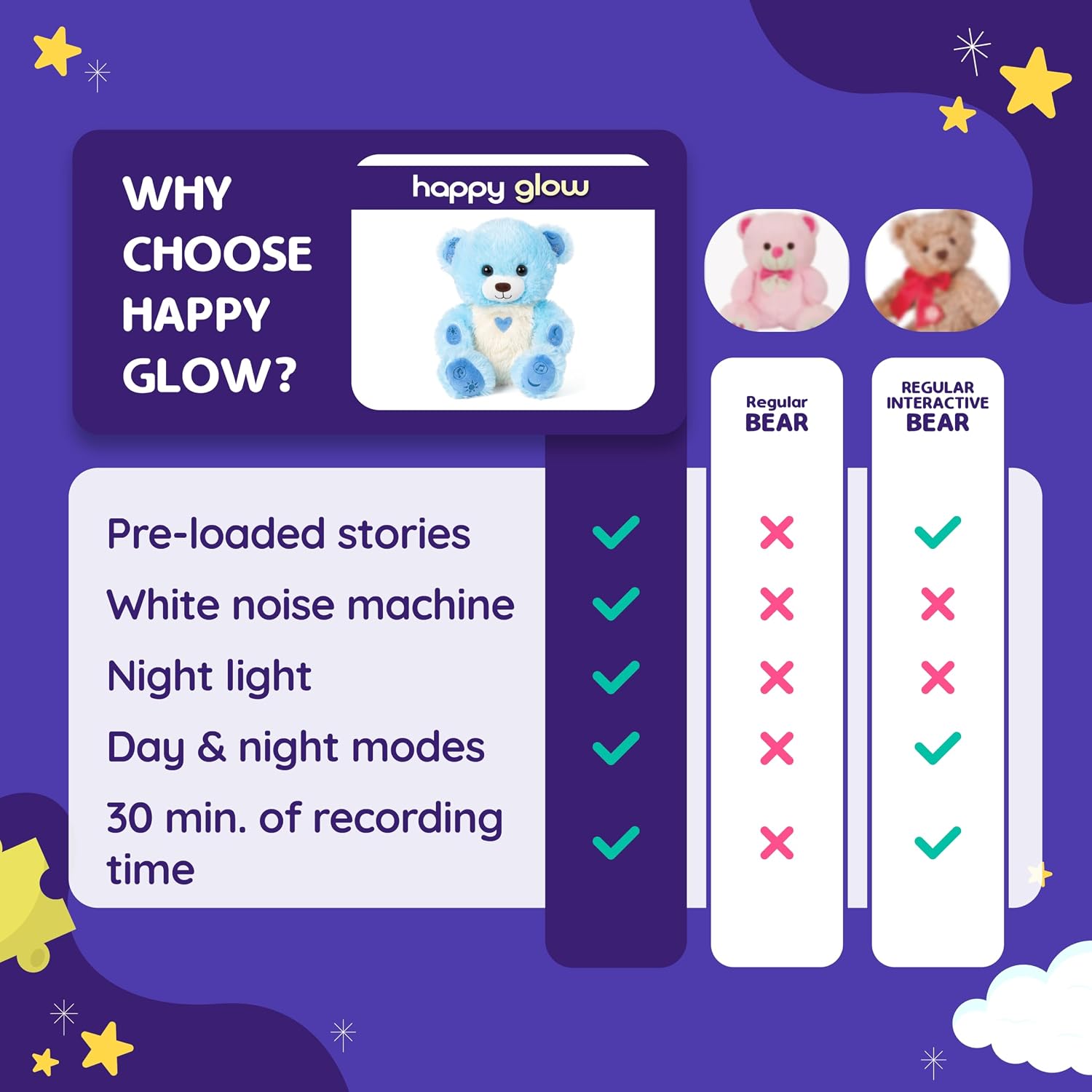 Glow Bears Light Up Stuffed Animal with Voice Recording, Night Light & Pre-Loaded Stories. LED Interactive Plush, Baby & Toddler Early Learning Educational Toy (Blue)